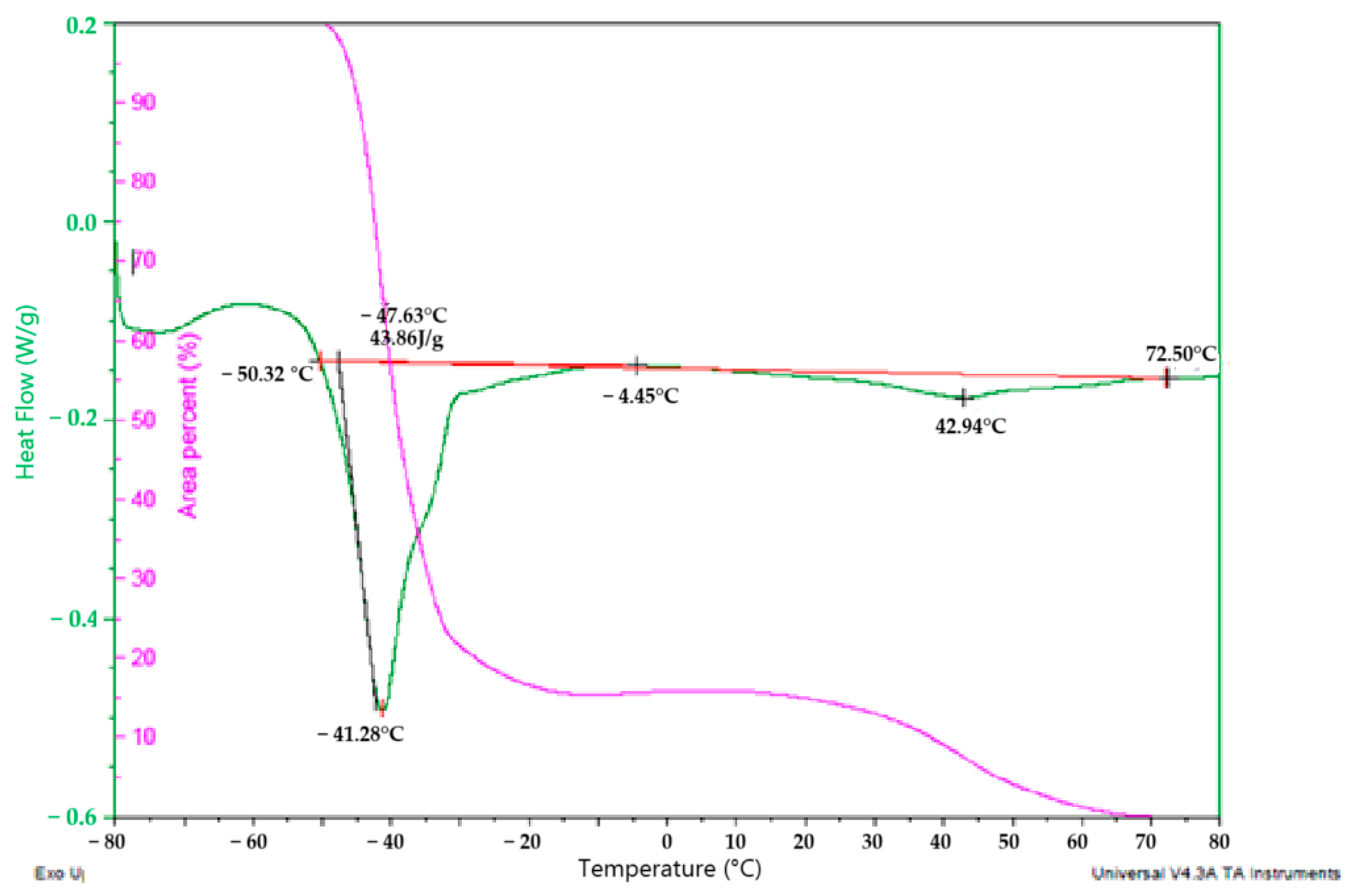 Molecules 30 00914 g002