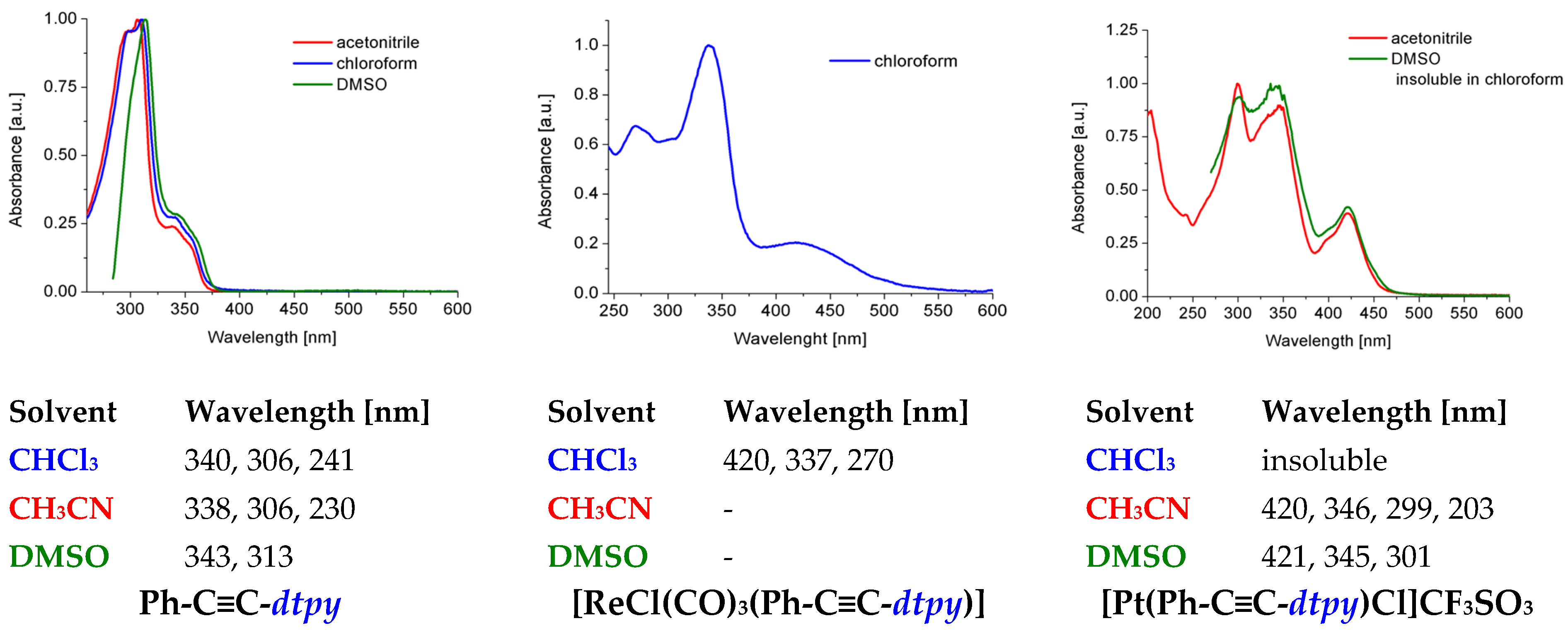 Molecules 30 00915 g004