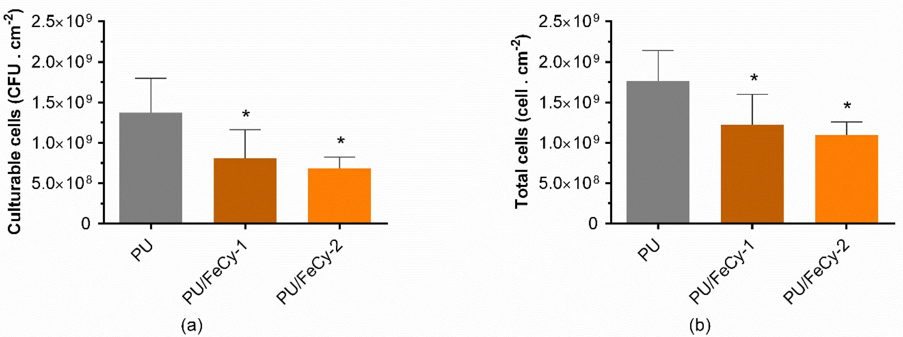 Molecules 30 00917 g002