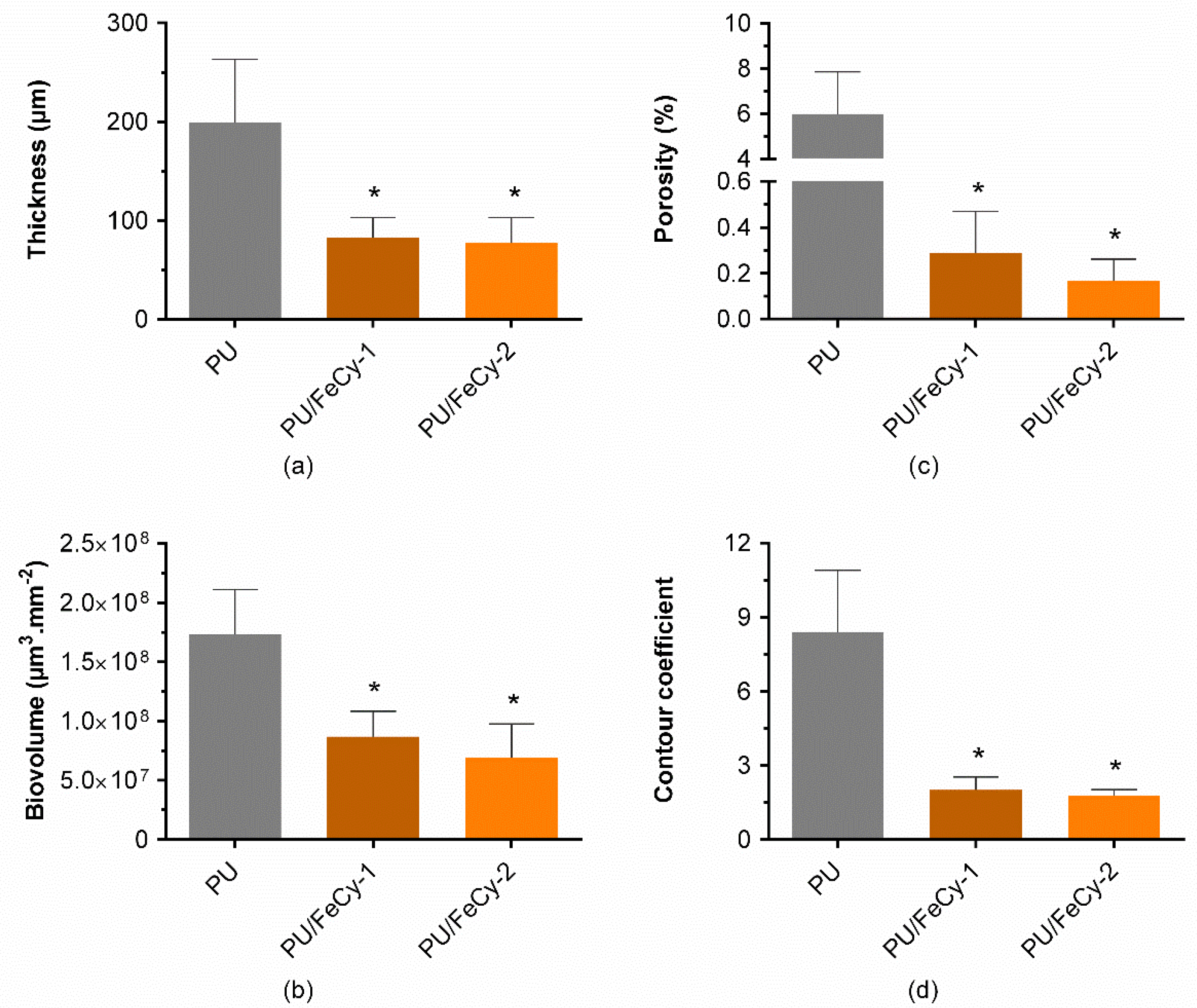 Molecules 30 00917 g006