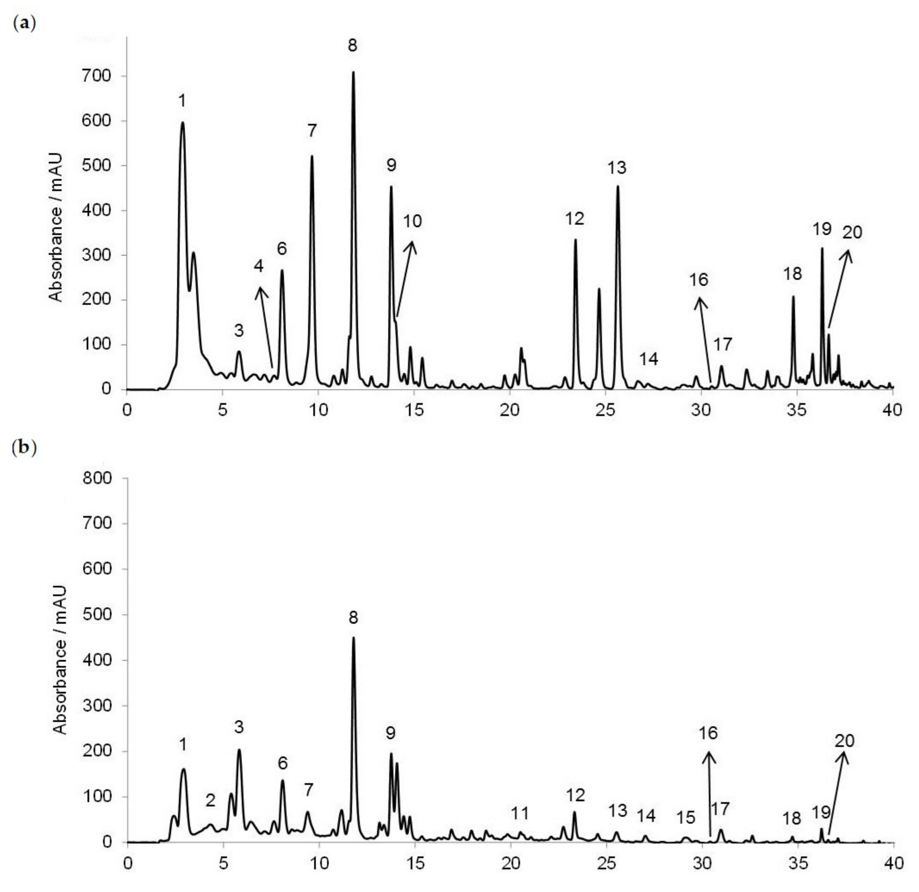 Molecules 30 00919 g001