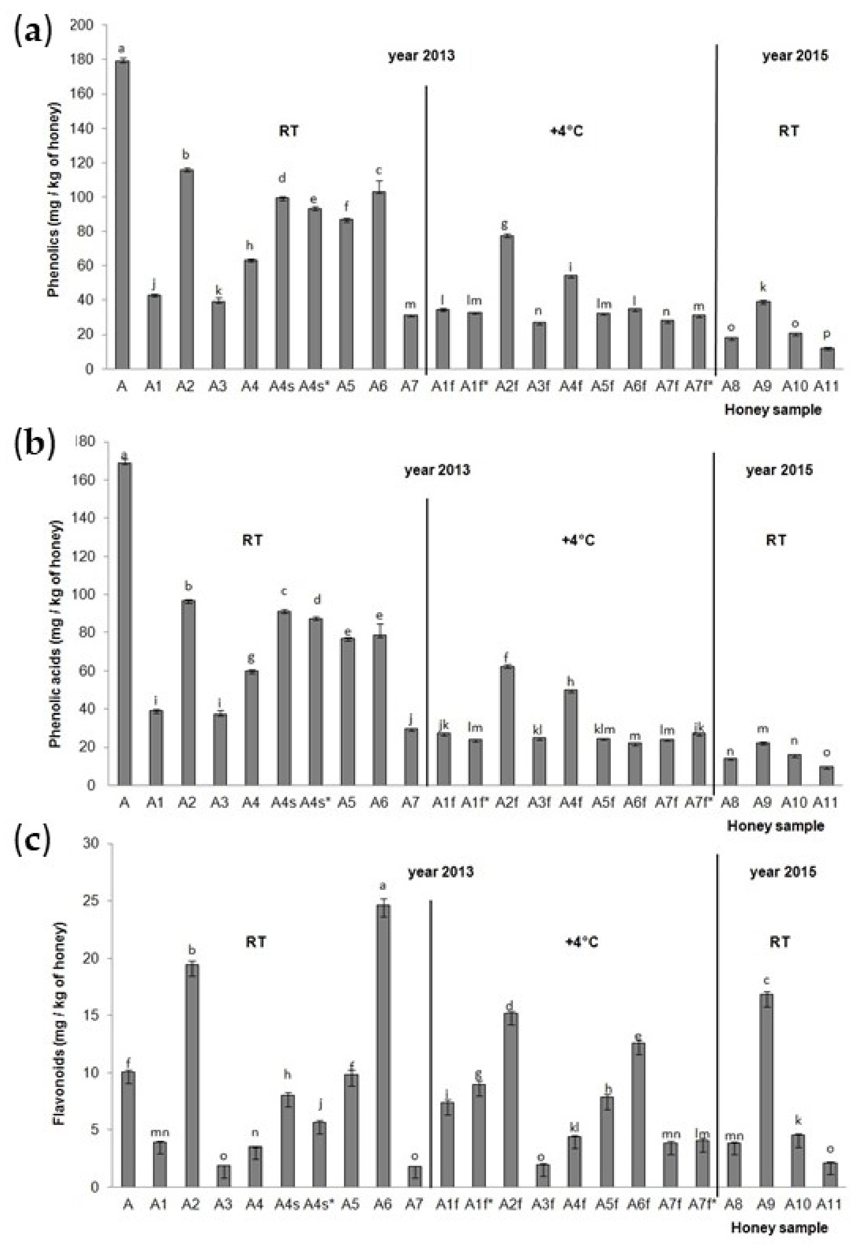 Molecules 30 00919 g002
