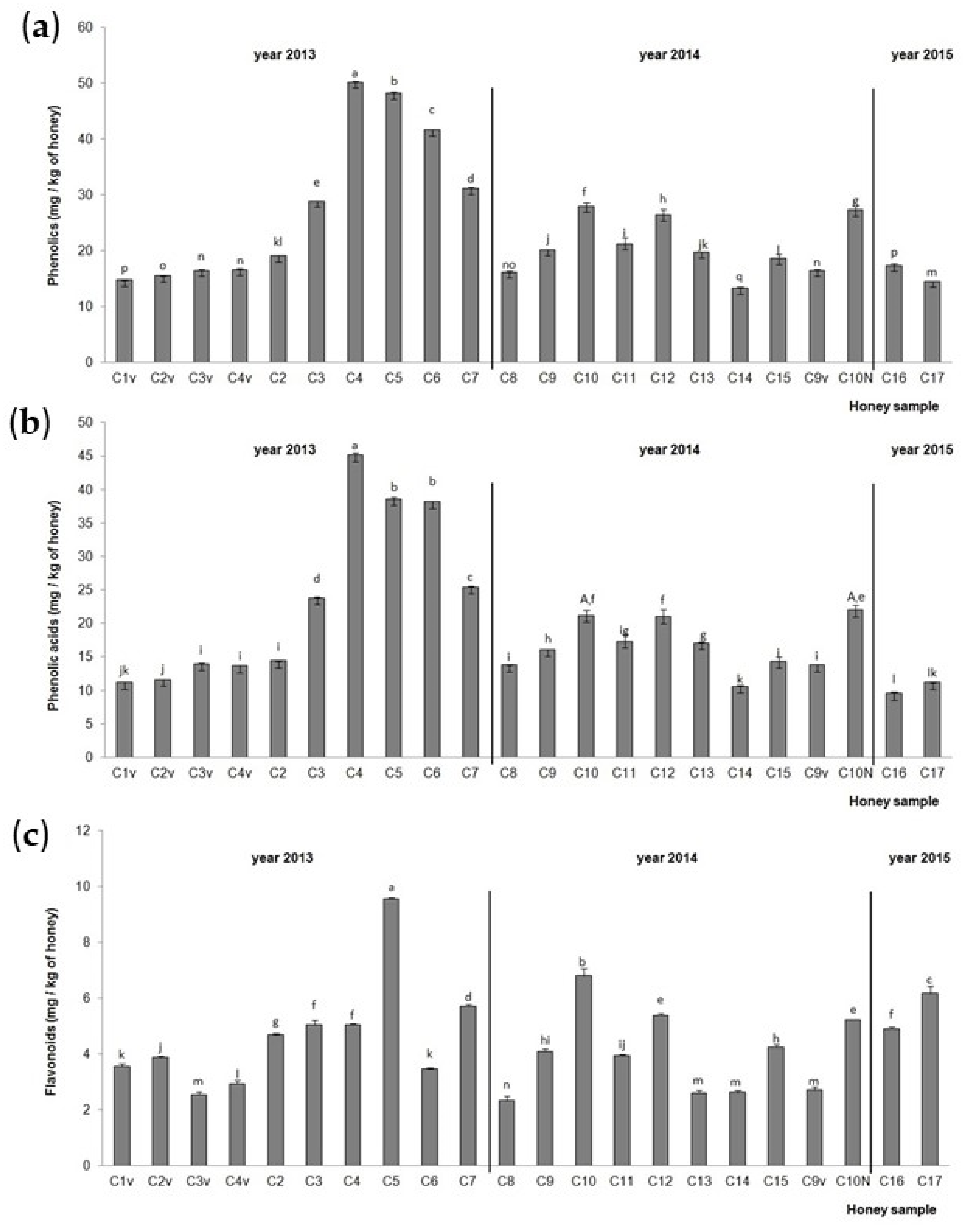 Molecules 30 00919 g003