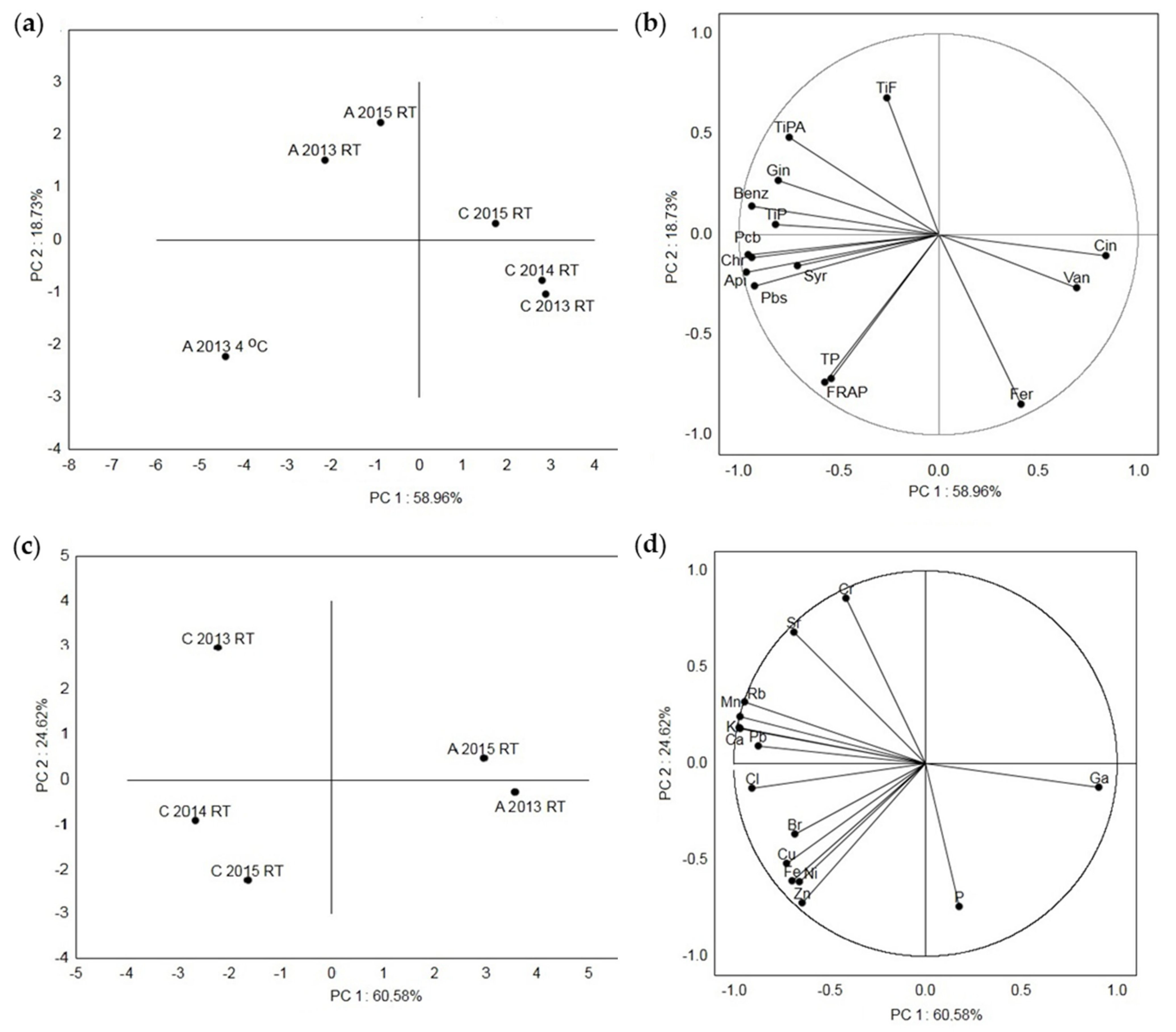 Molecules 30 00919 g004