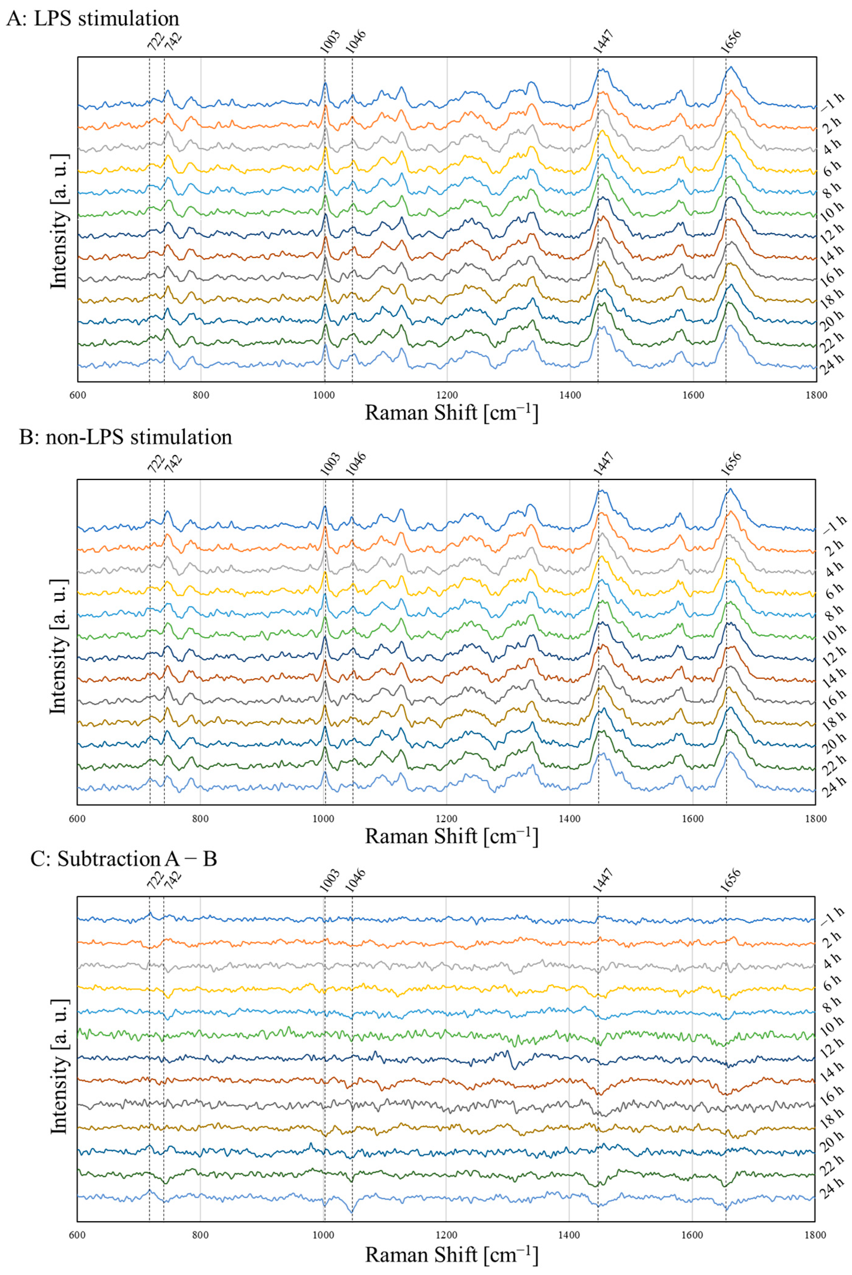 Molecules 30 00920 g001