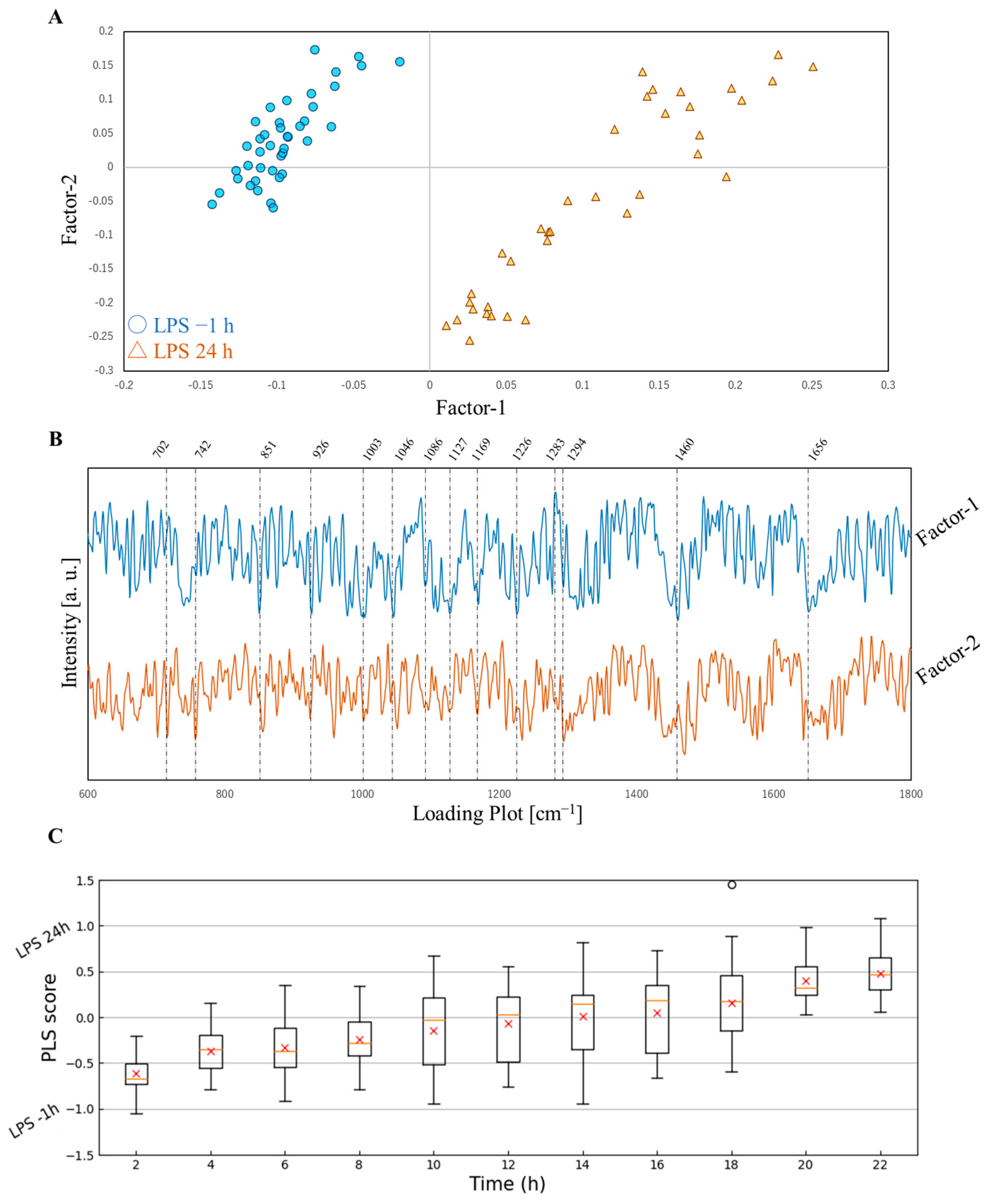 Molecules 30 00920 g002