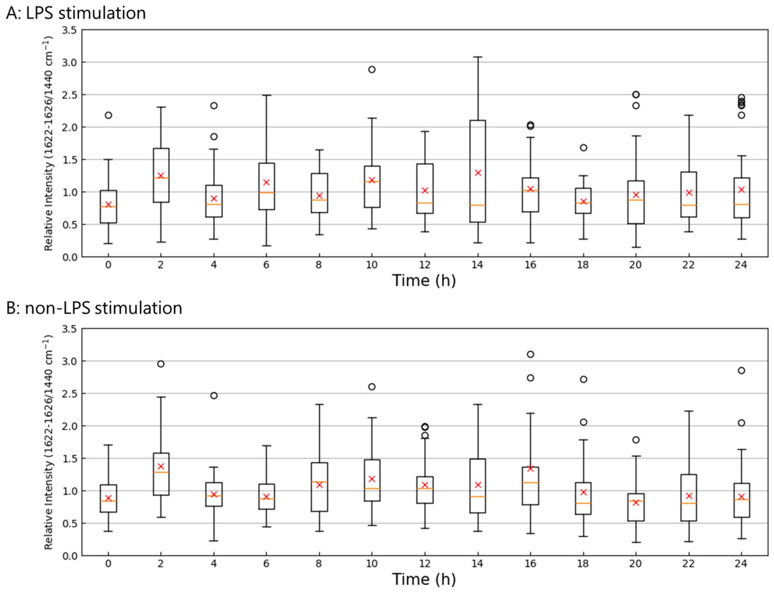 Molecules 30 00920 g005