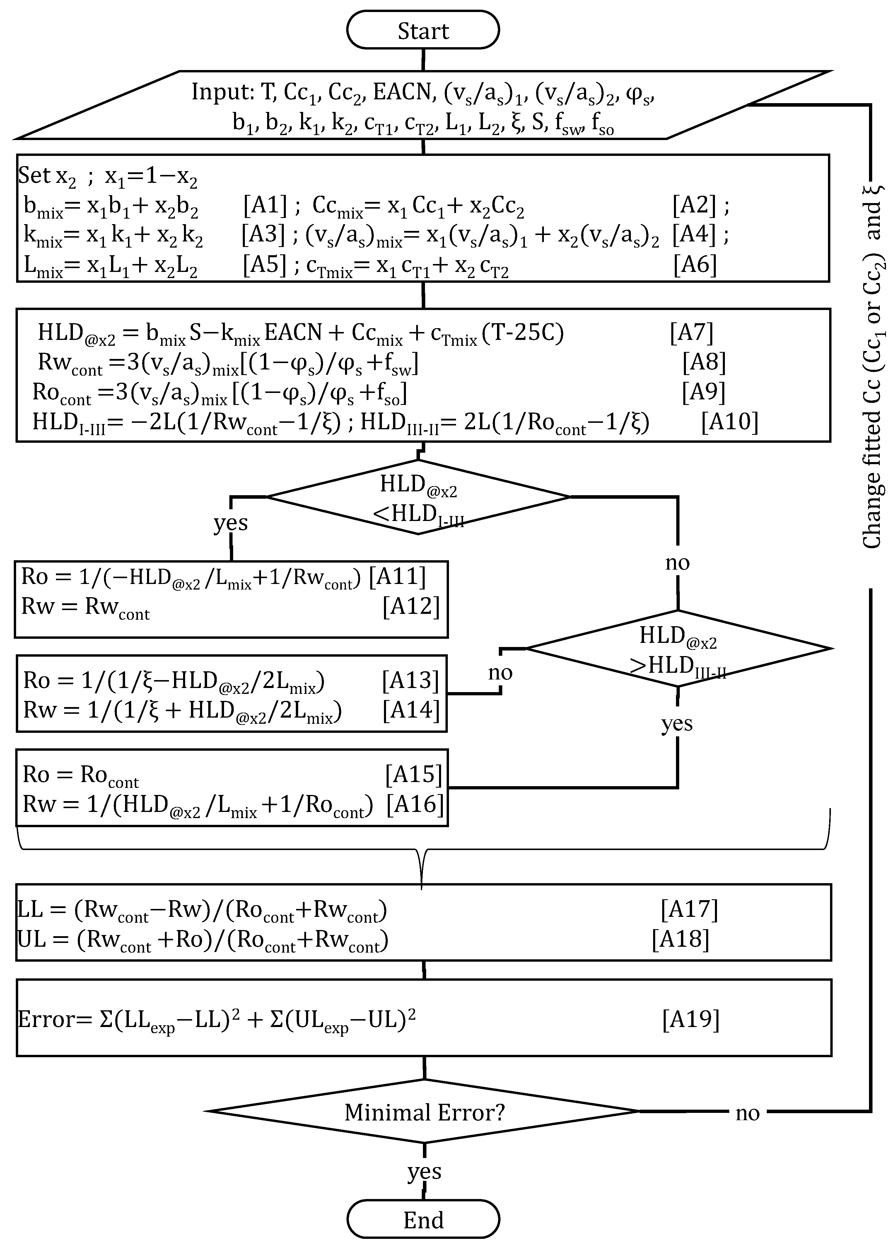 Molecules 30 00921 g002