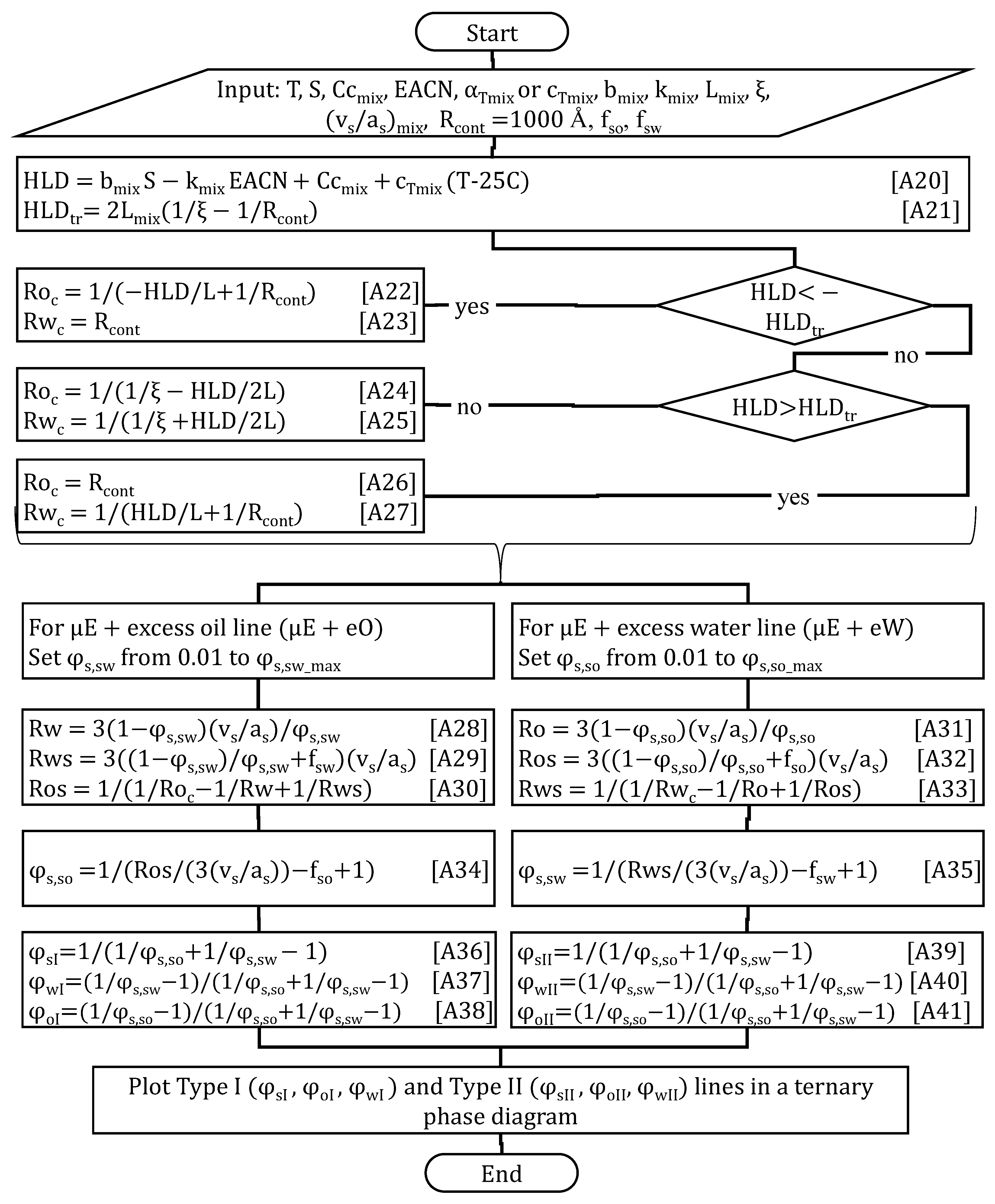 Molecules 30 00921 g005