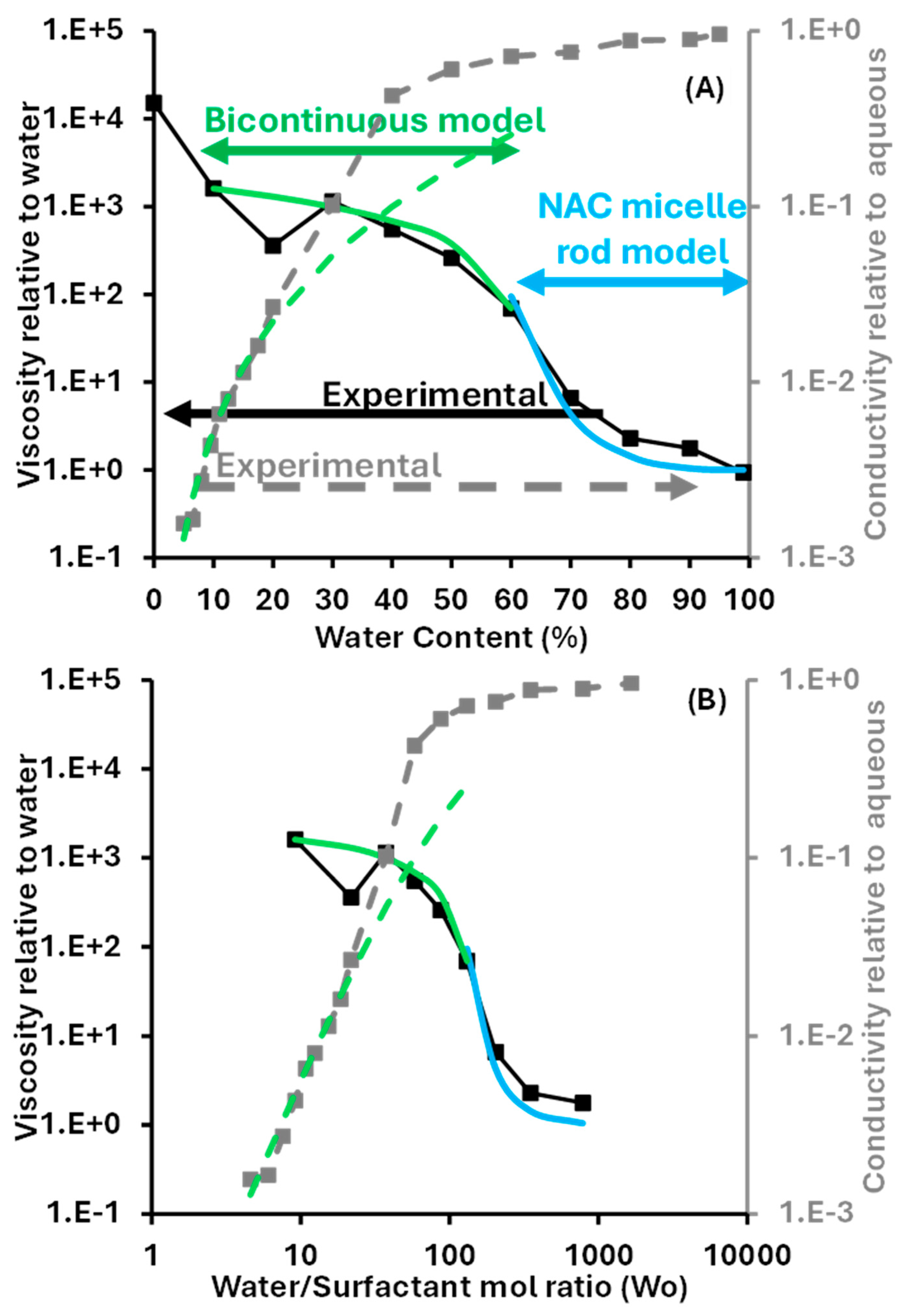 Molecules 30 00921 g007
