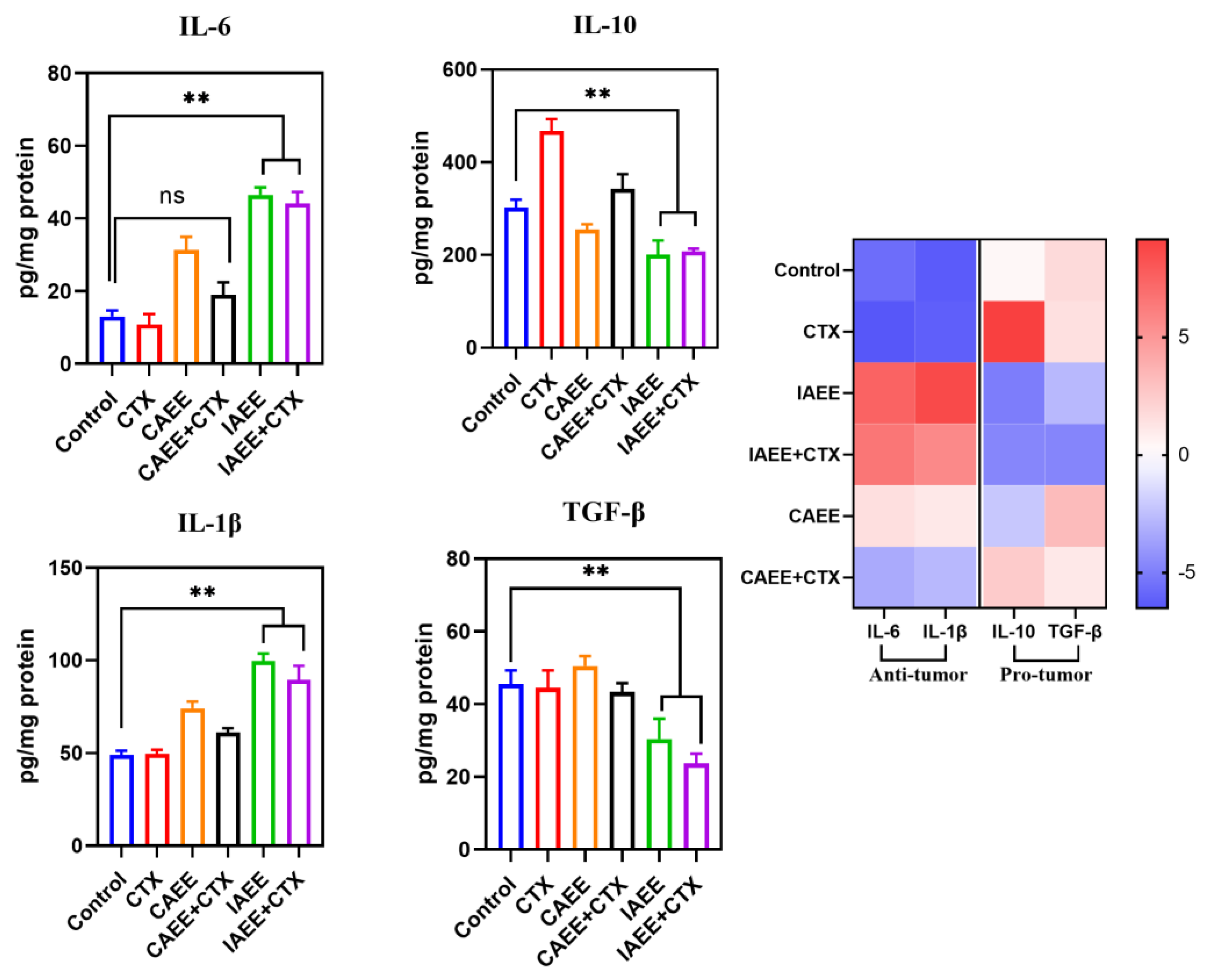 Molecules 30 00923 g003