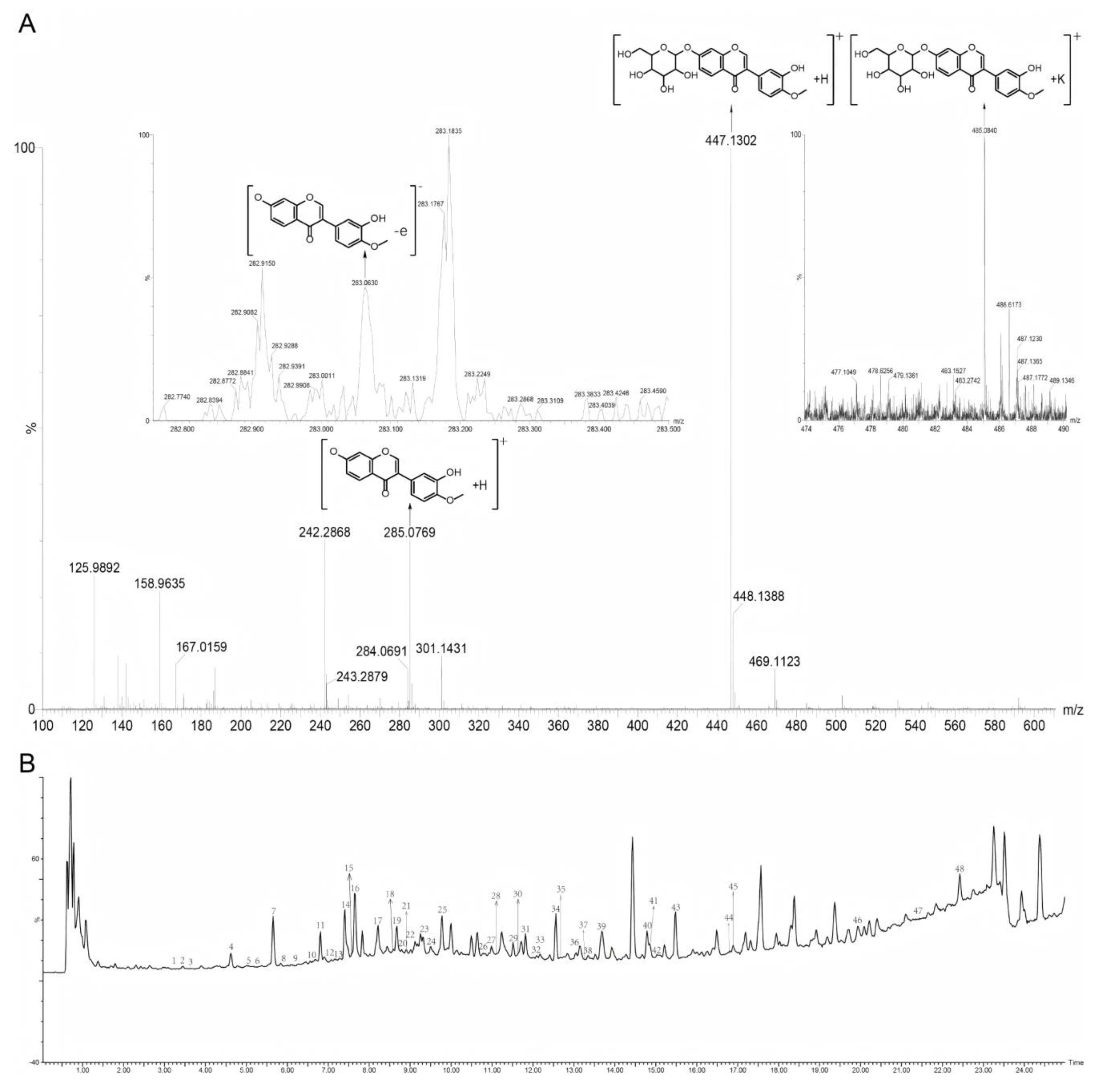 Molecules 30 00923 g005