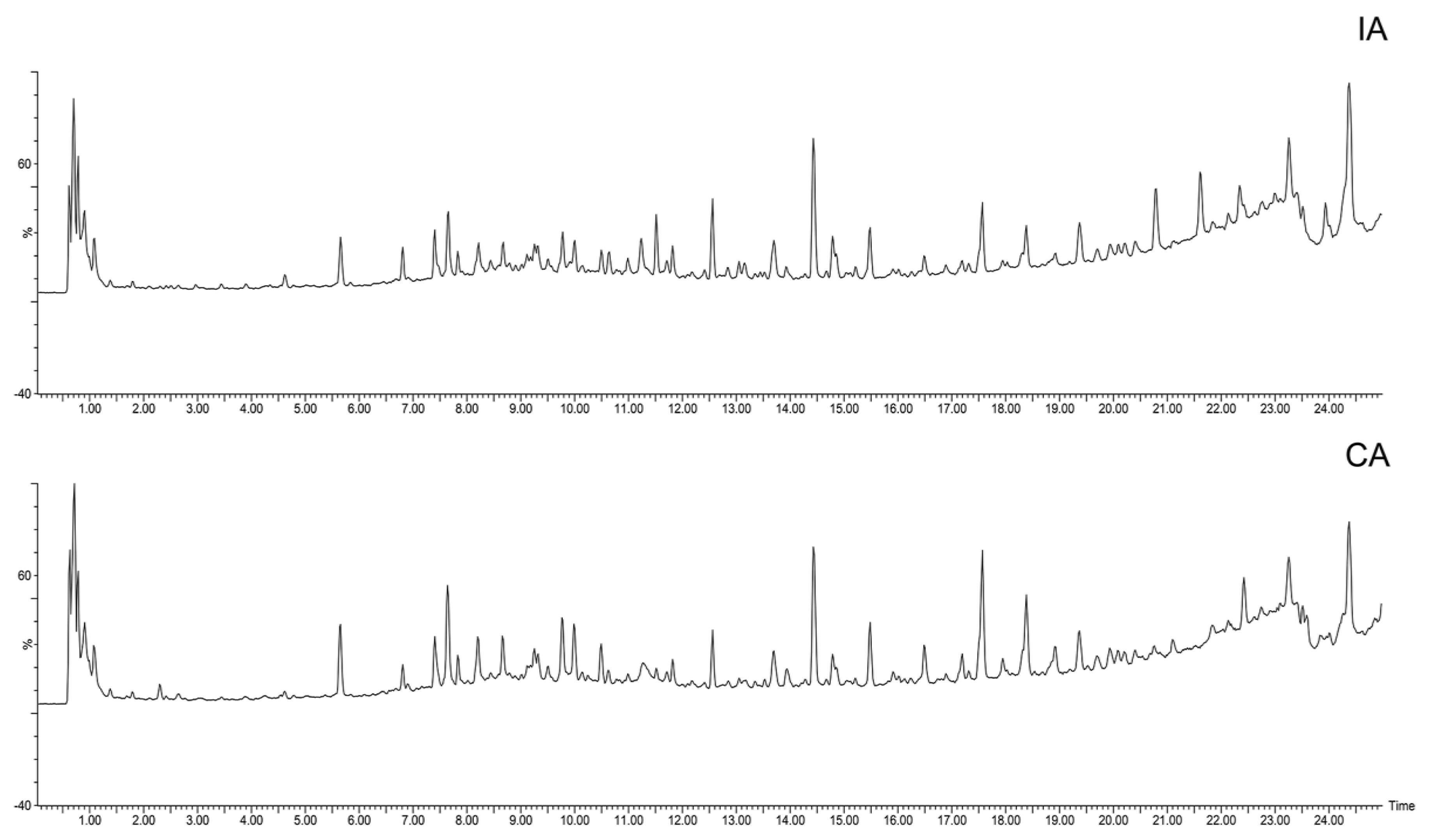 Molecules 30 00923 g006