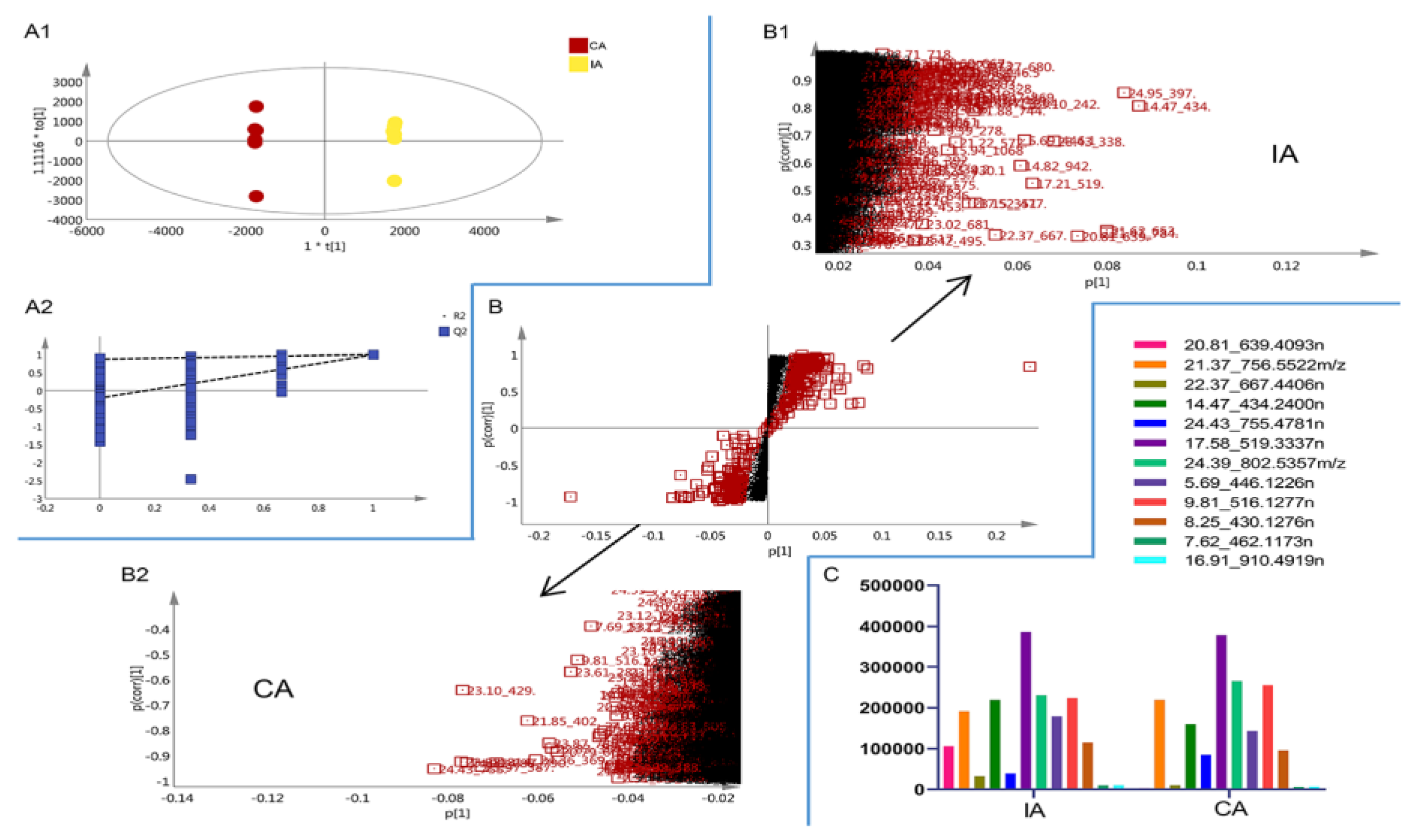 Molecules 30 00923 g008