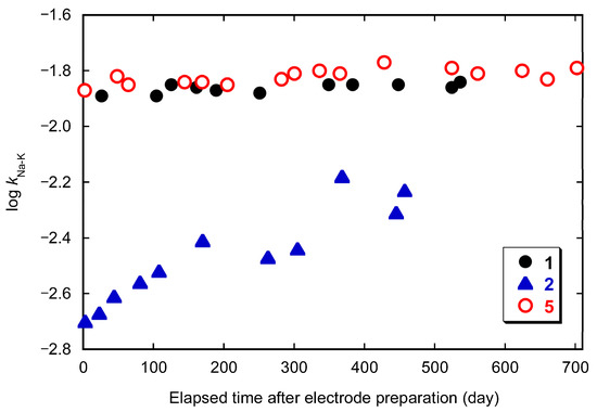 Molecules 30 00925 g005