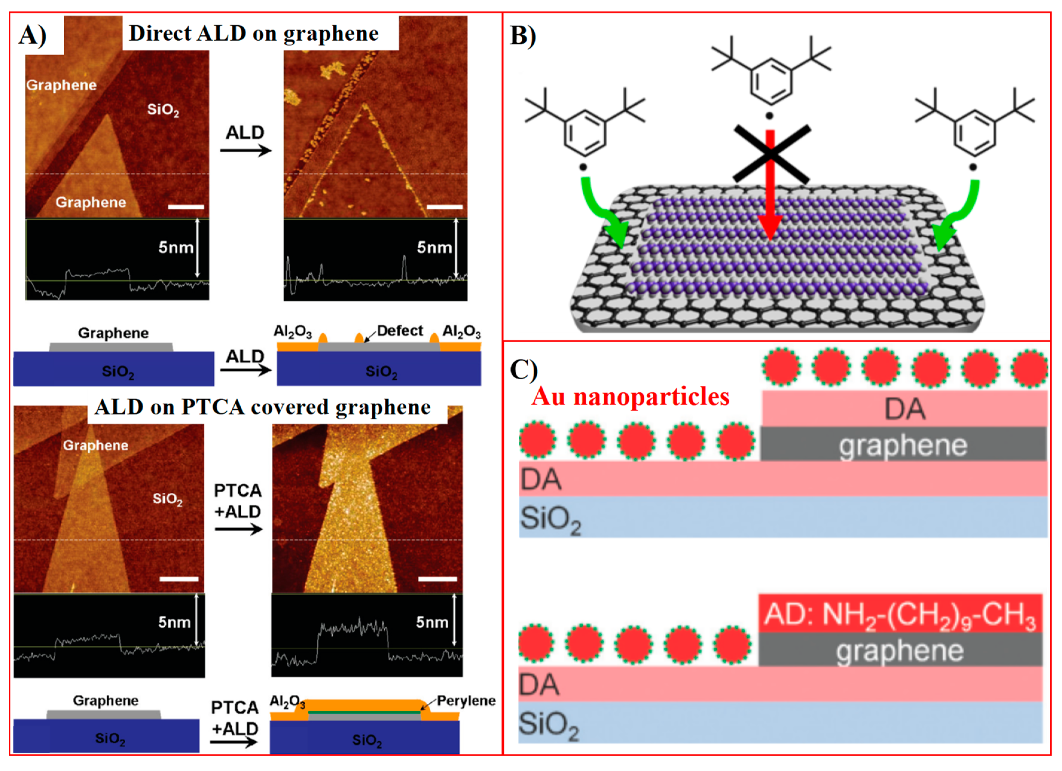 Molecules 30 00926 g001 Molecules 30 00926 g001