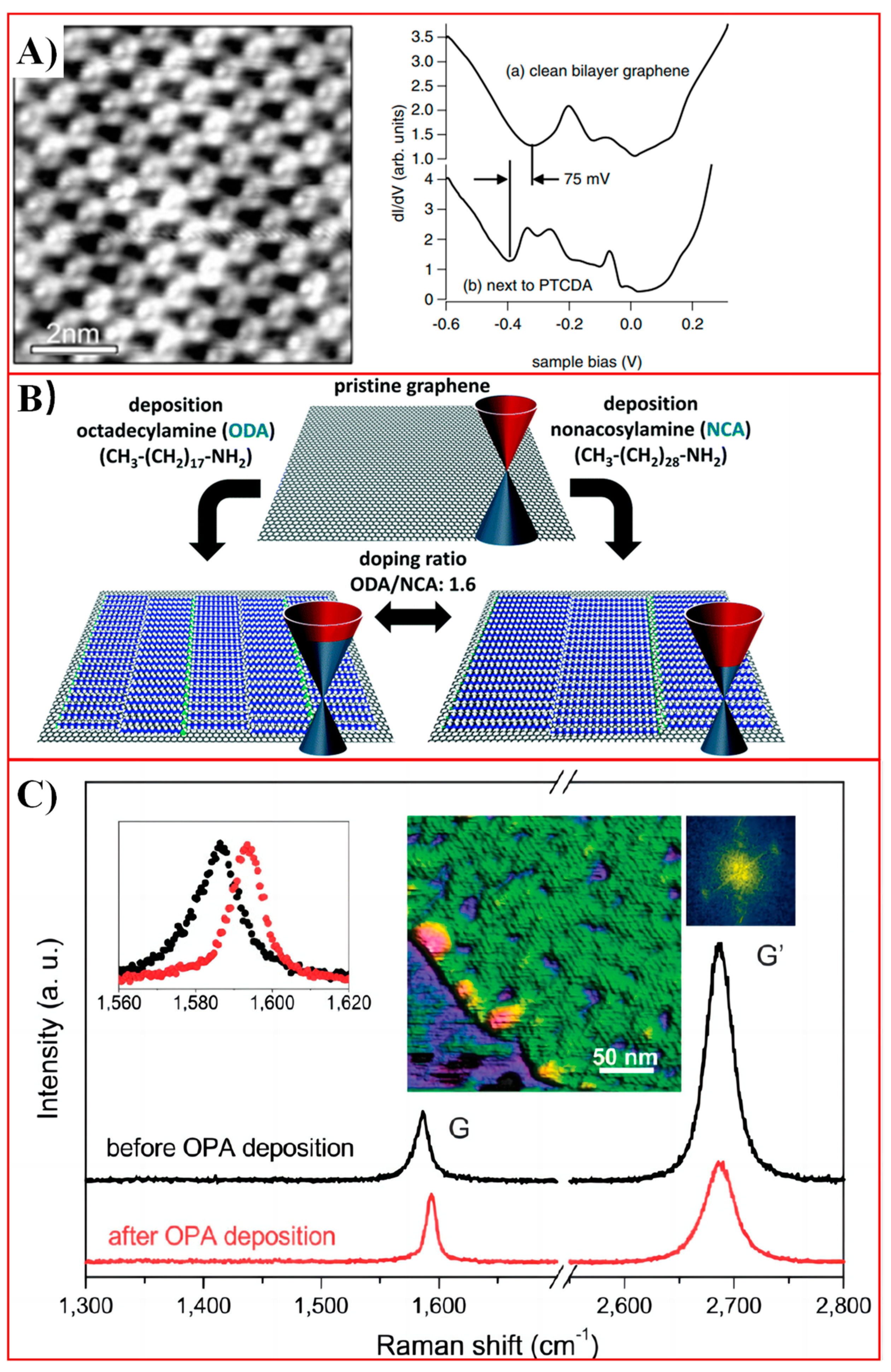 Molecules 30 00926 g002 Molecules 30 00926 g002