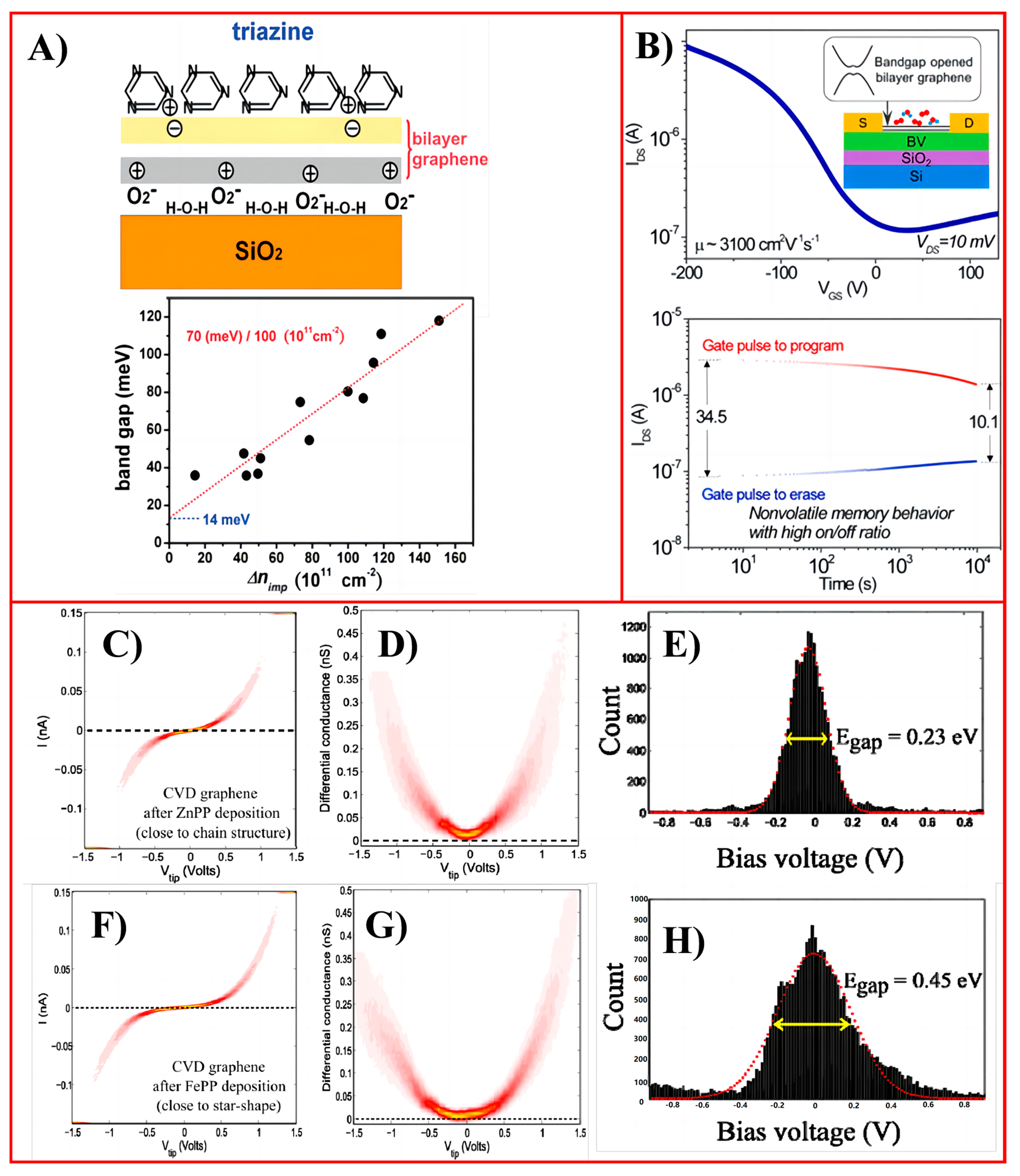 Molecules 30 00926 g003 Molecules 30 00926 g003