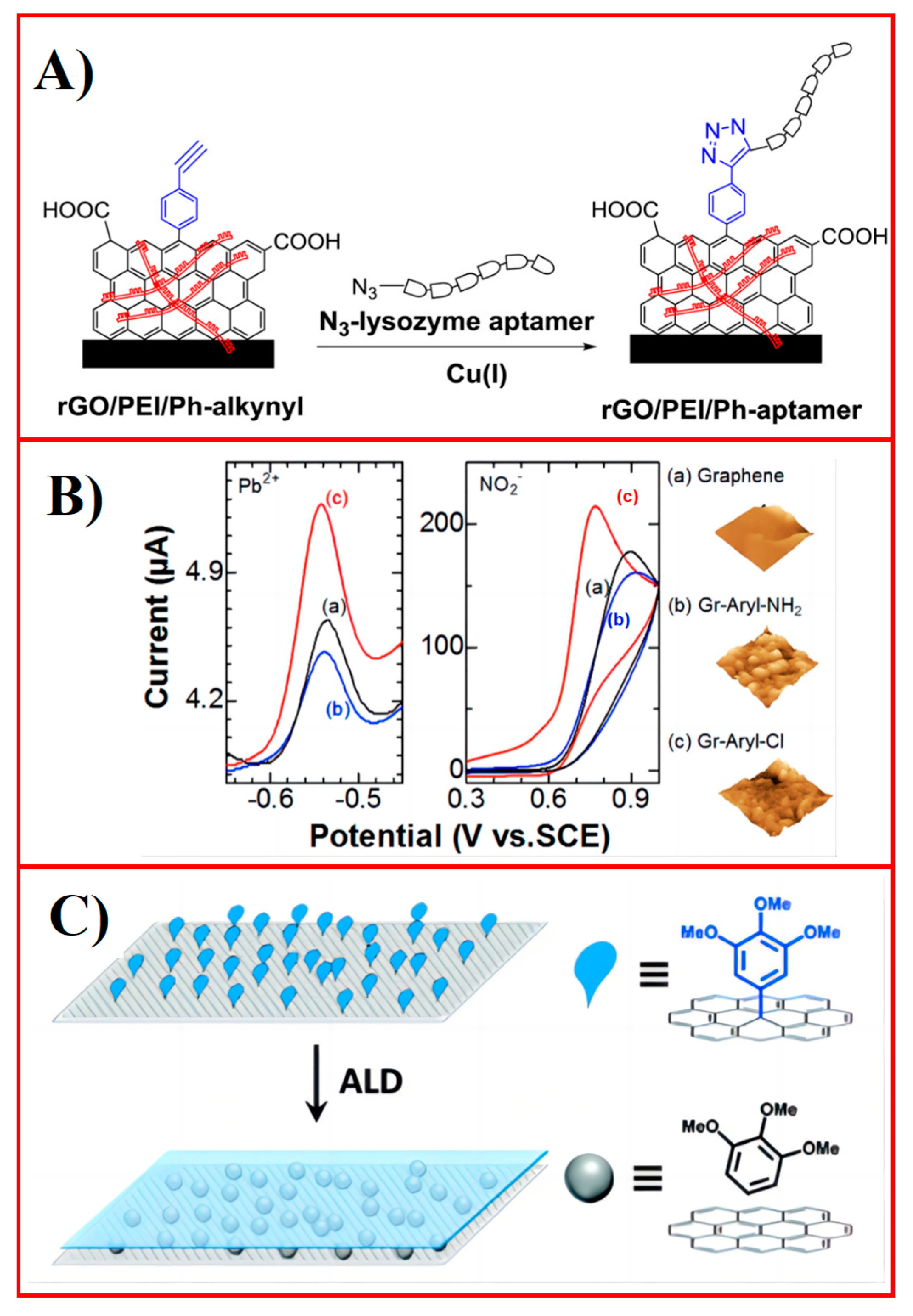 Molecules 30 00926 g004 Molecules 30 00926 g004