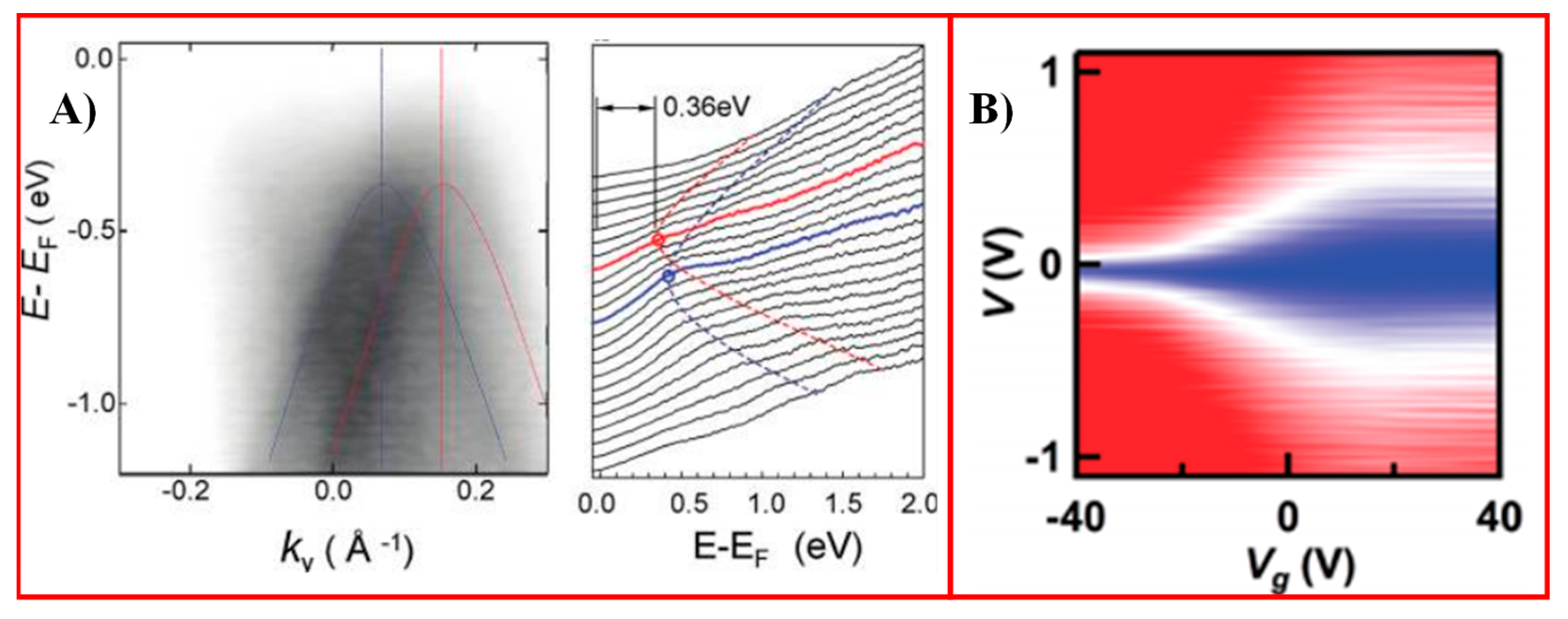 Molecules 30 00926 g006 Molecules 30 00926 g006