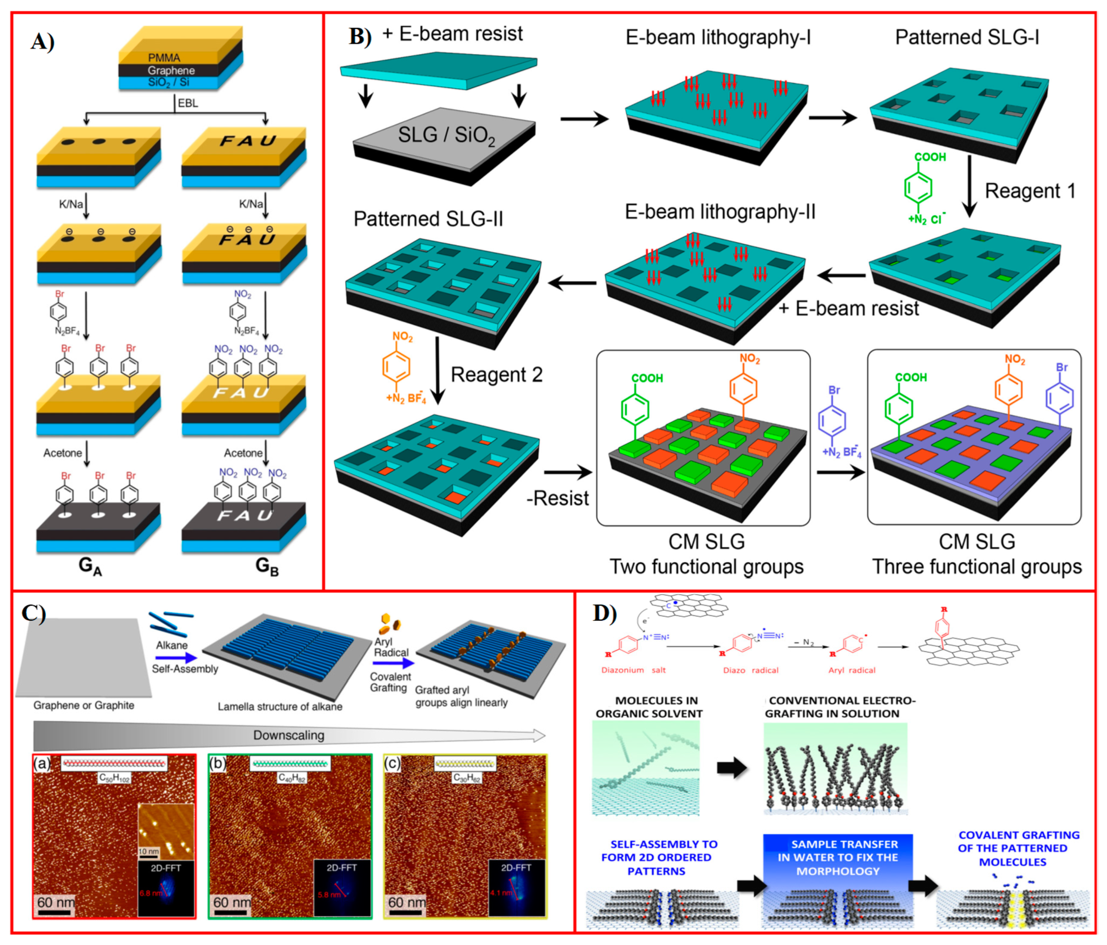 Molecules 30 00926 g007 Molecules 30 00926 g007