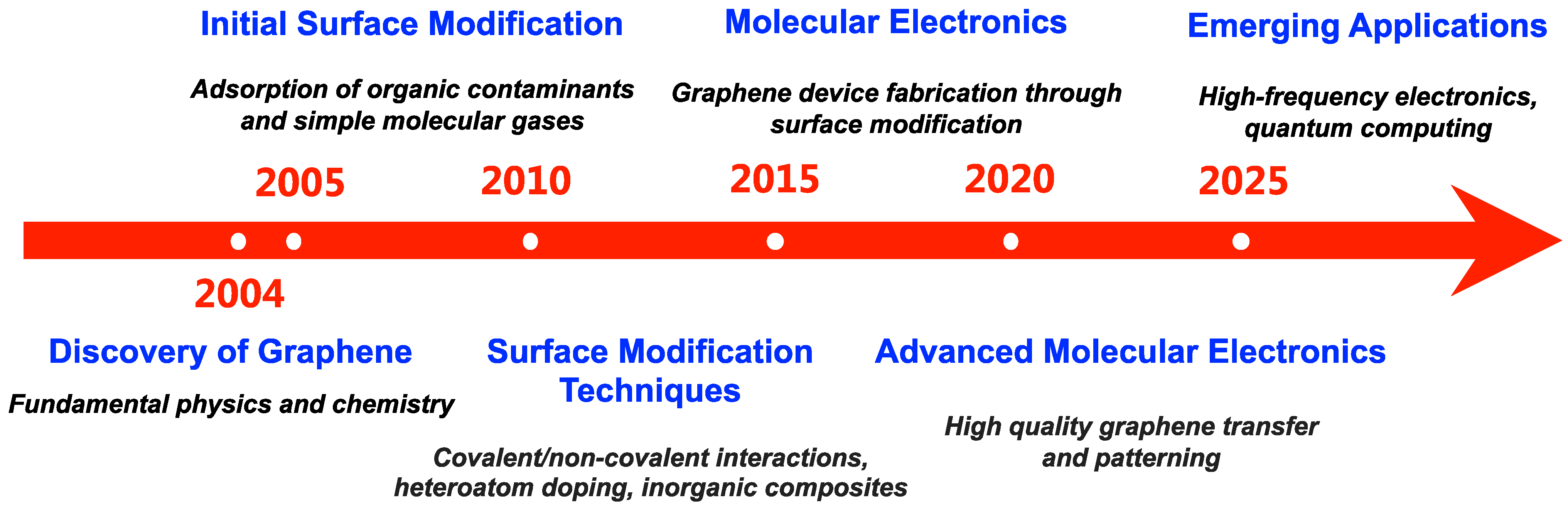 Molecules 30 00926 sch001 Molecules 30 00926 sch001