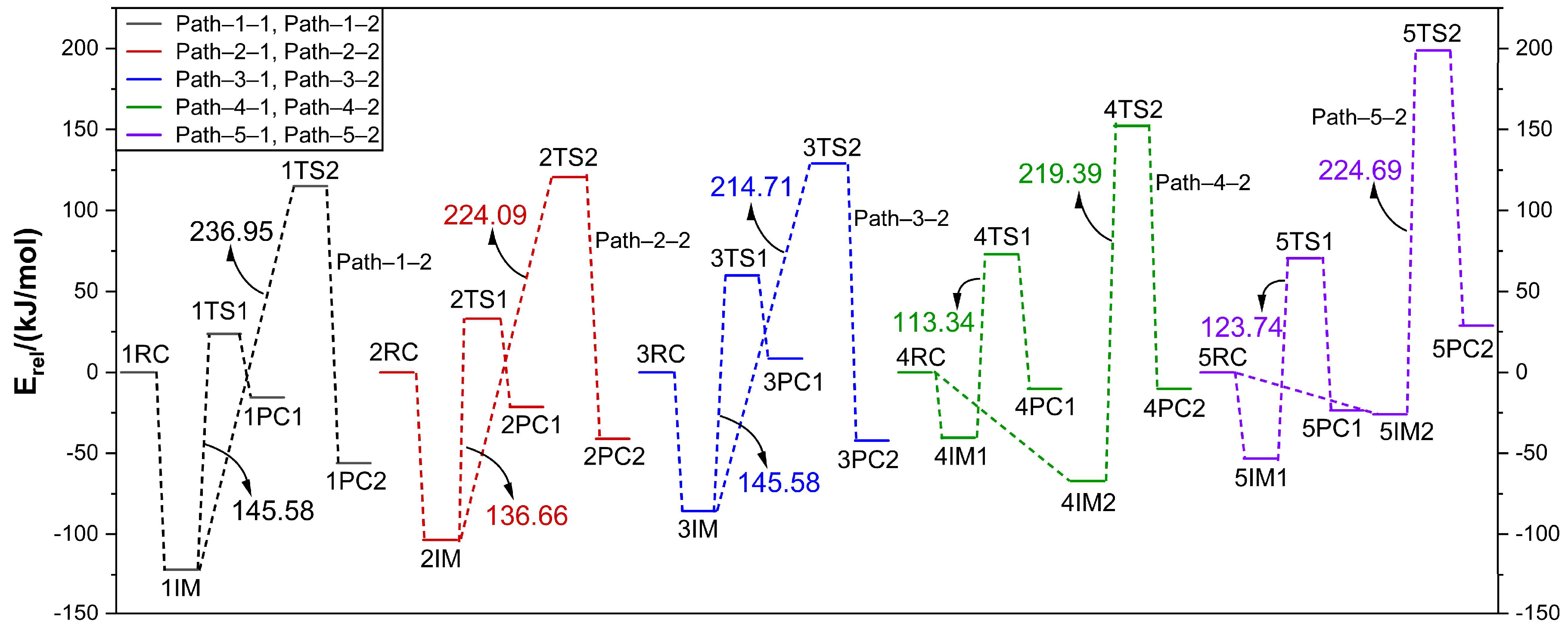 Molecules 30 00929 g006