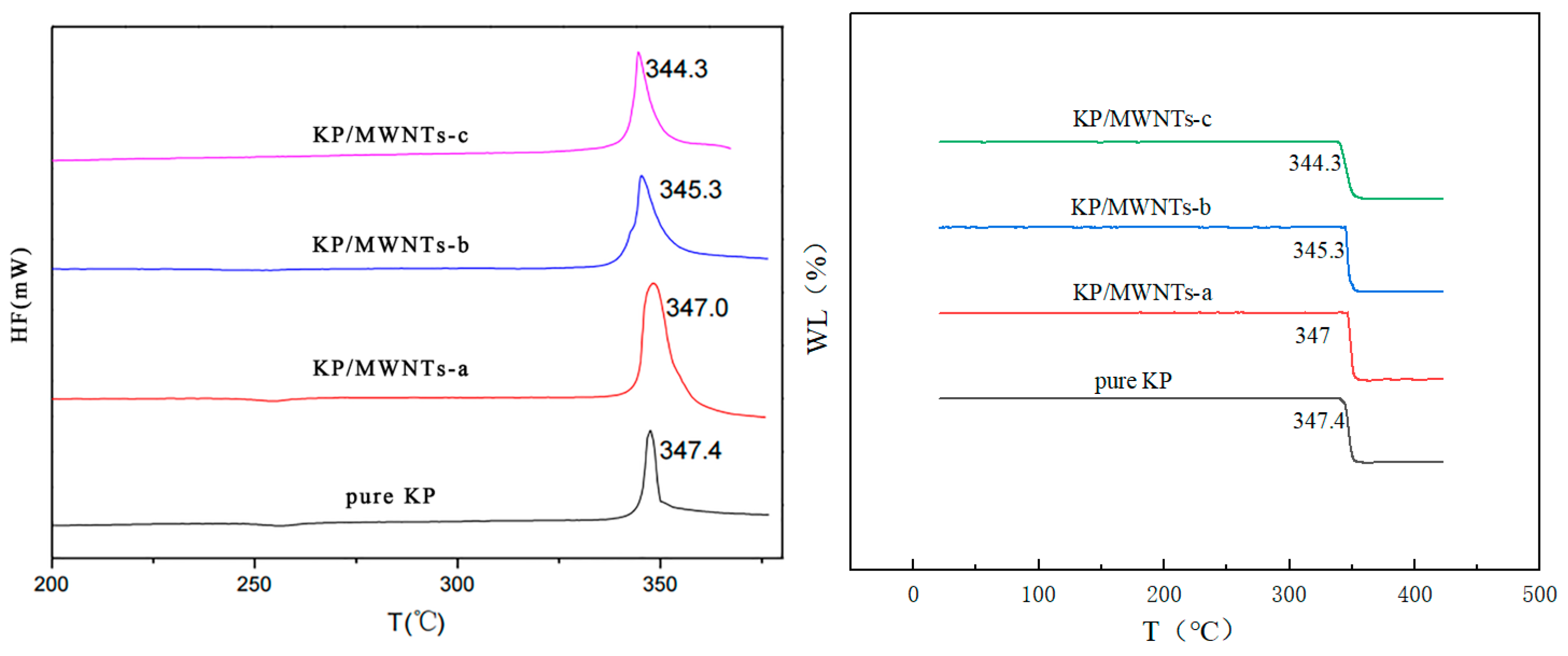 Molecules 30 00935 g005