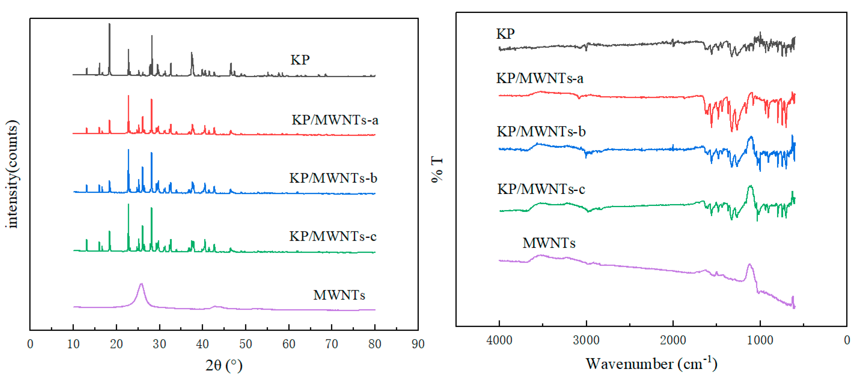 Molecules 30 00935 g006