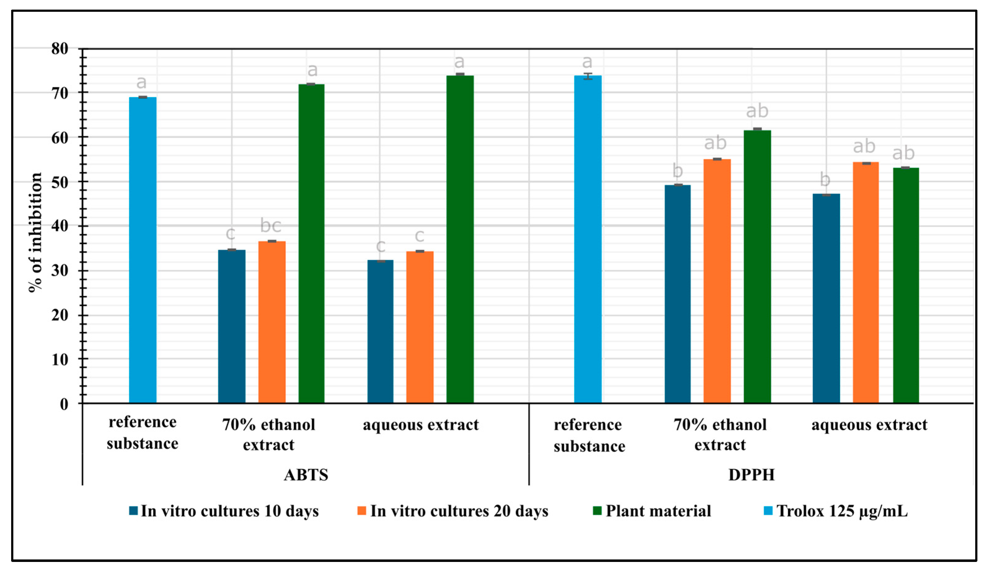 Molecules 30 00936 g001