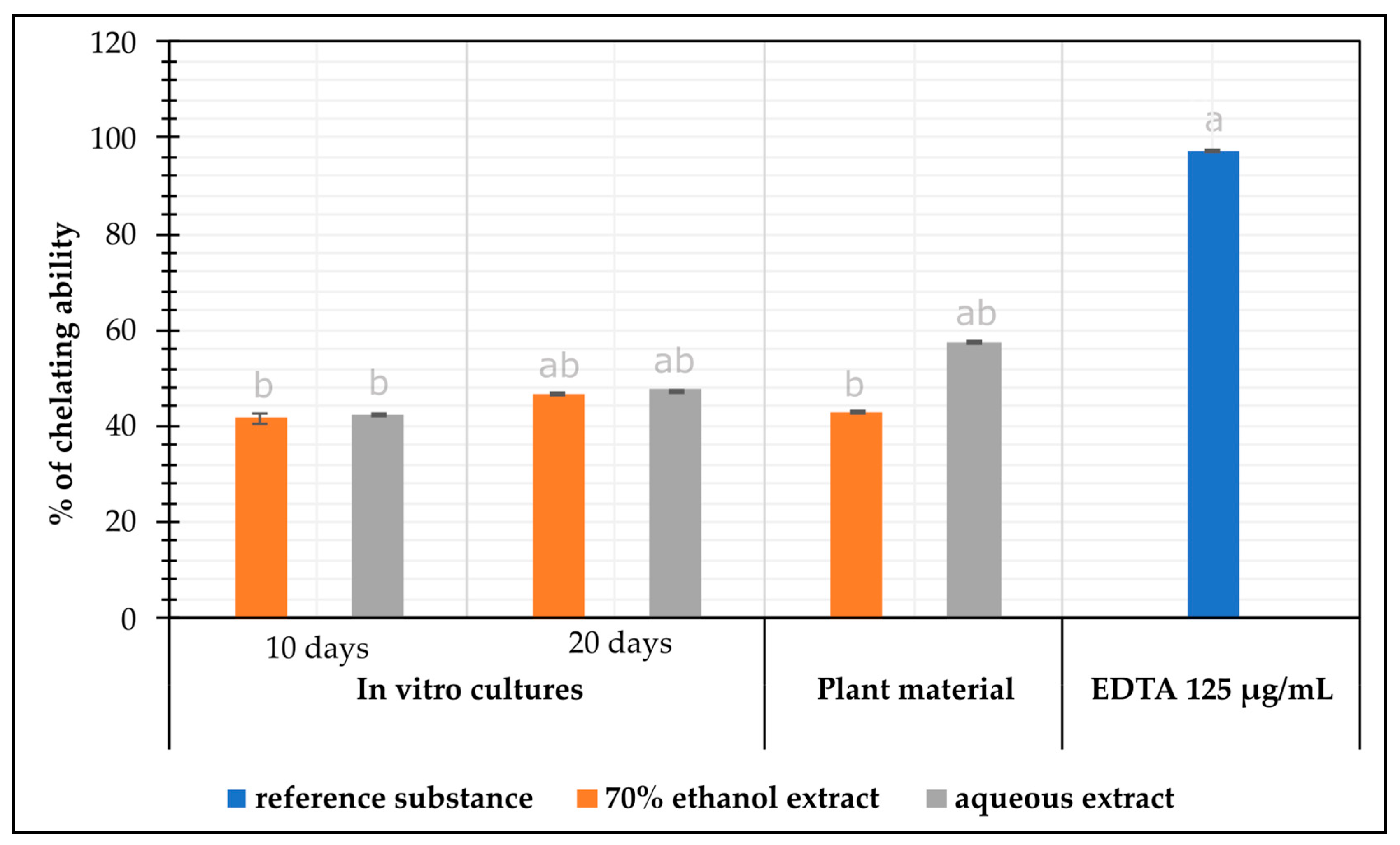 Molecules 30 00936 g002