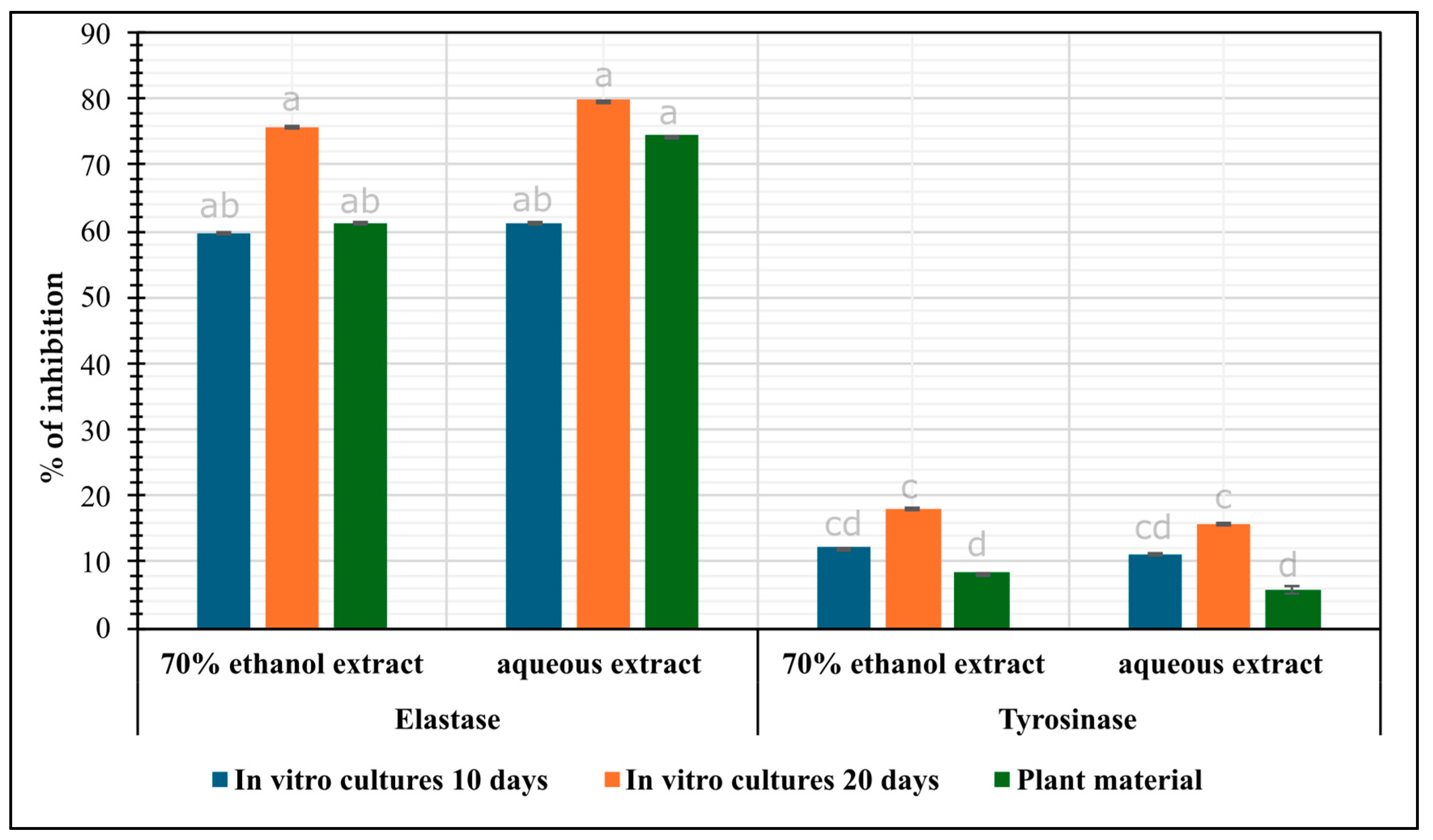 Molecules 30 00936 g003