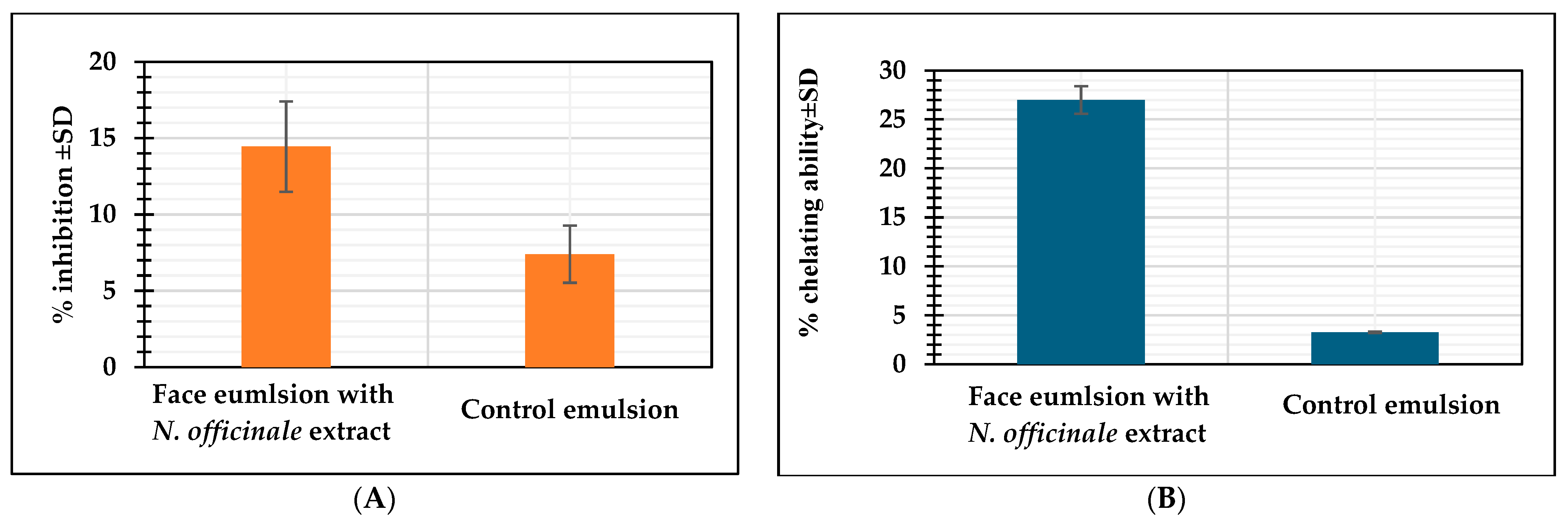 Molecules 30 00936 g004
