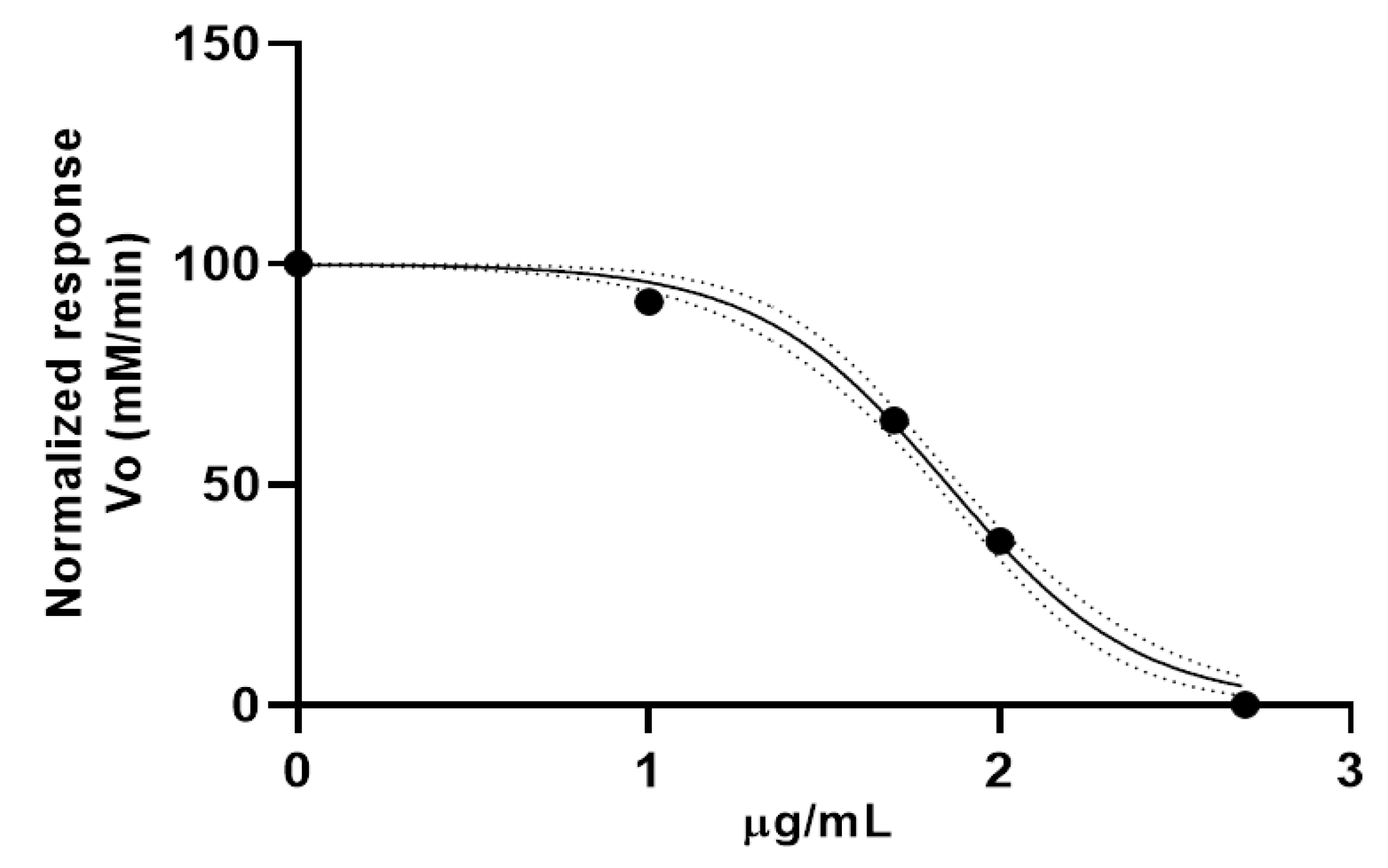Molecules 30 00937 g002