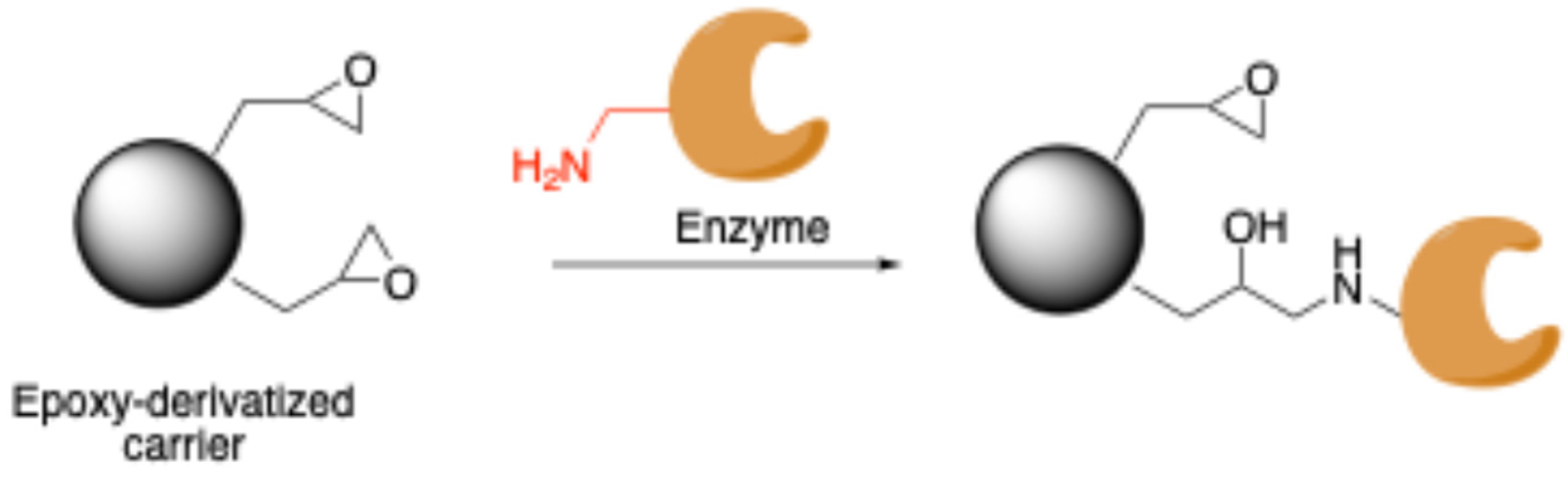 Molecules 30 00939 sch001