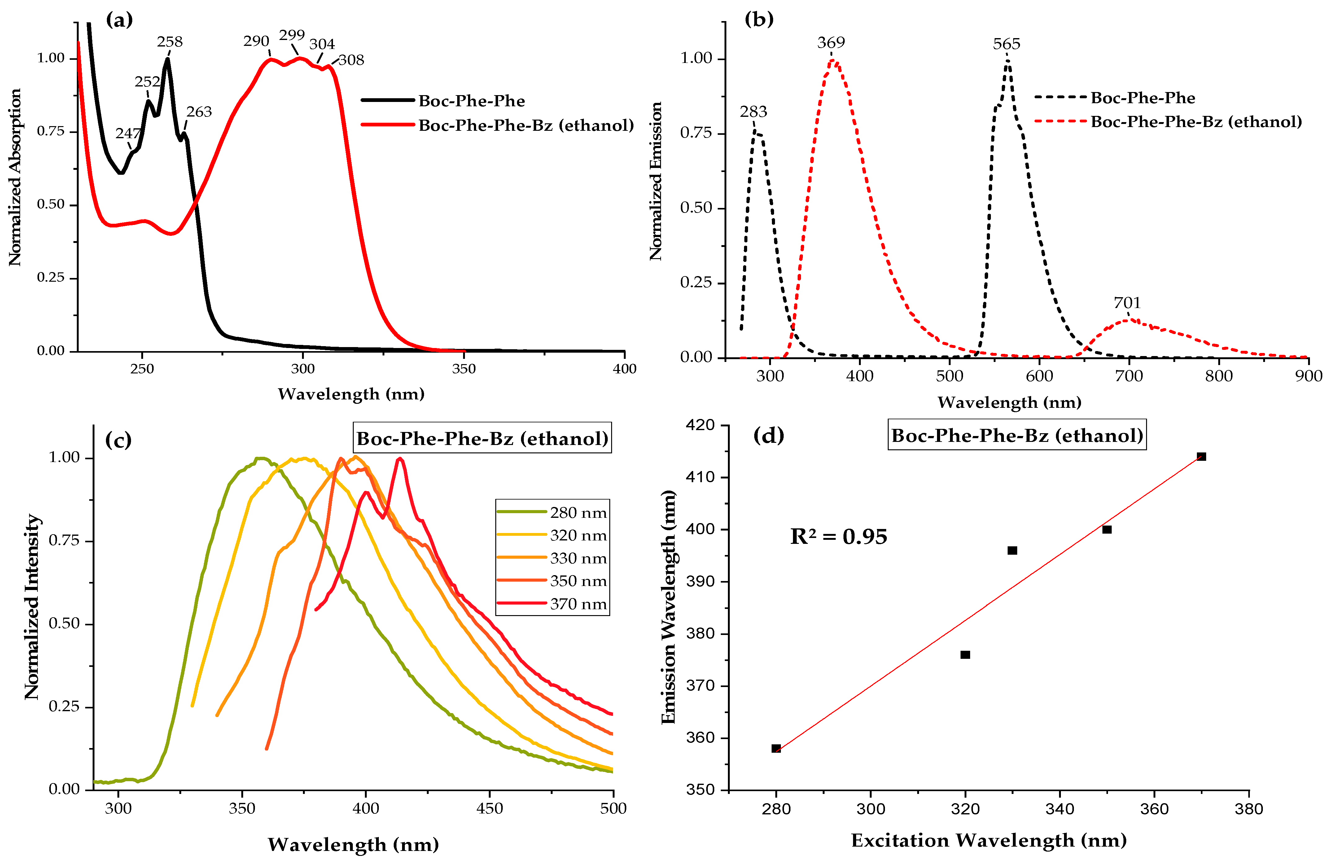 Molecules 30 00942 g002