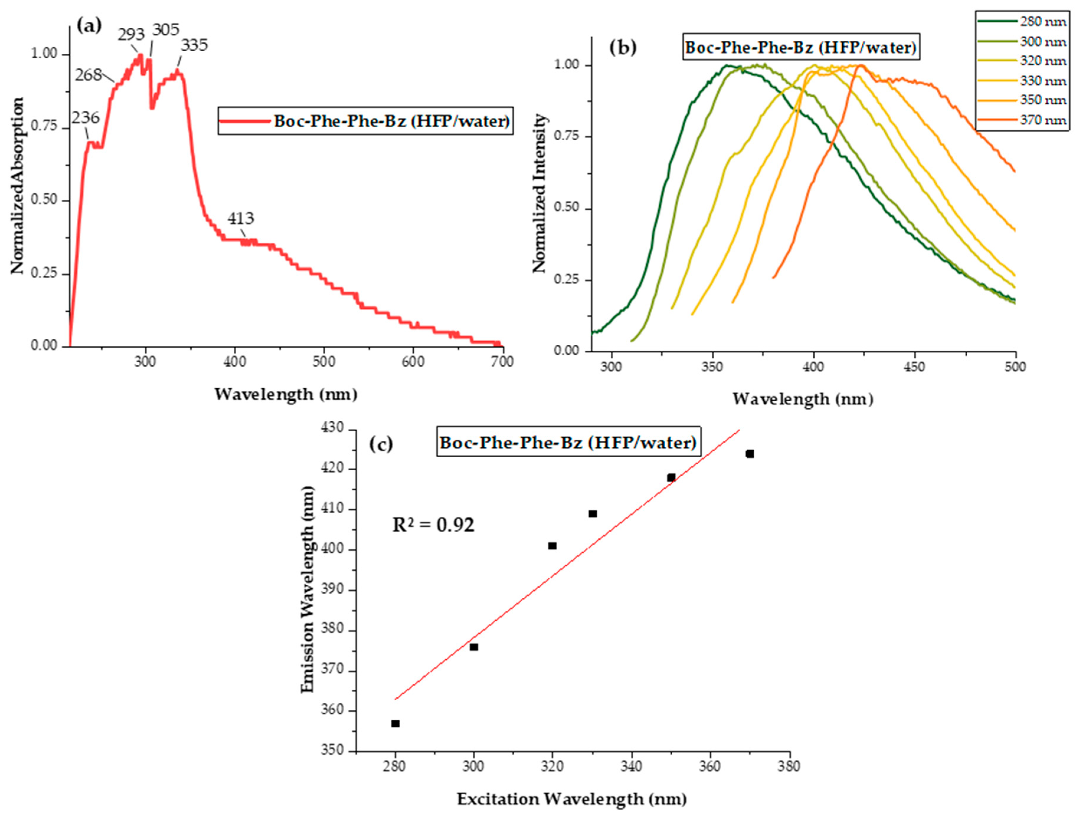 Molecules 30 00942 g003