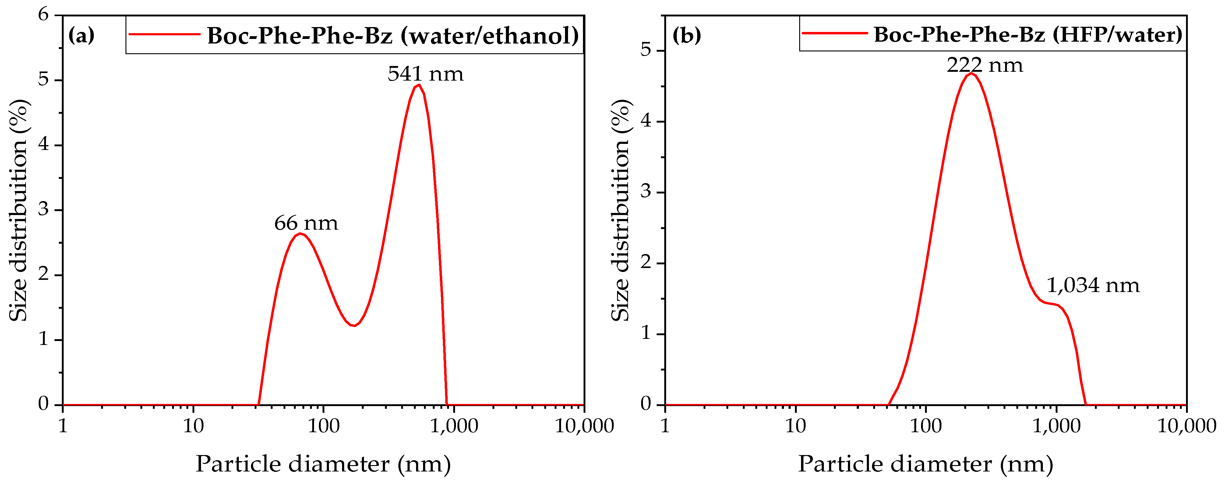 Molecules 30 00942 g005