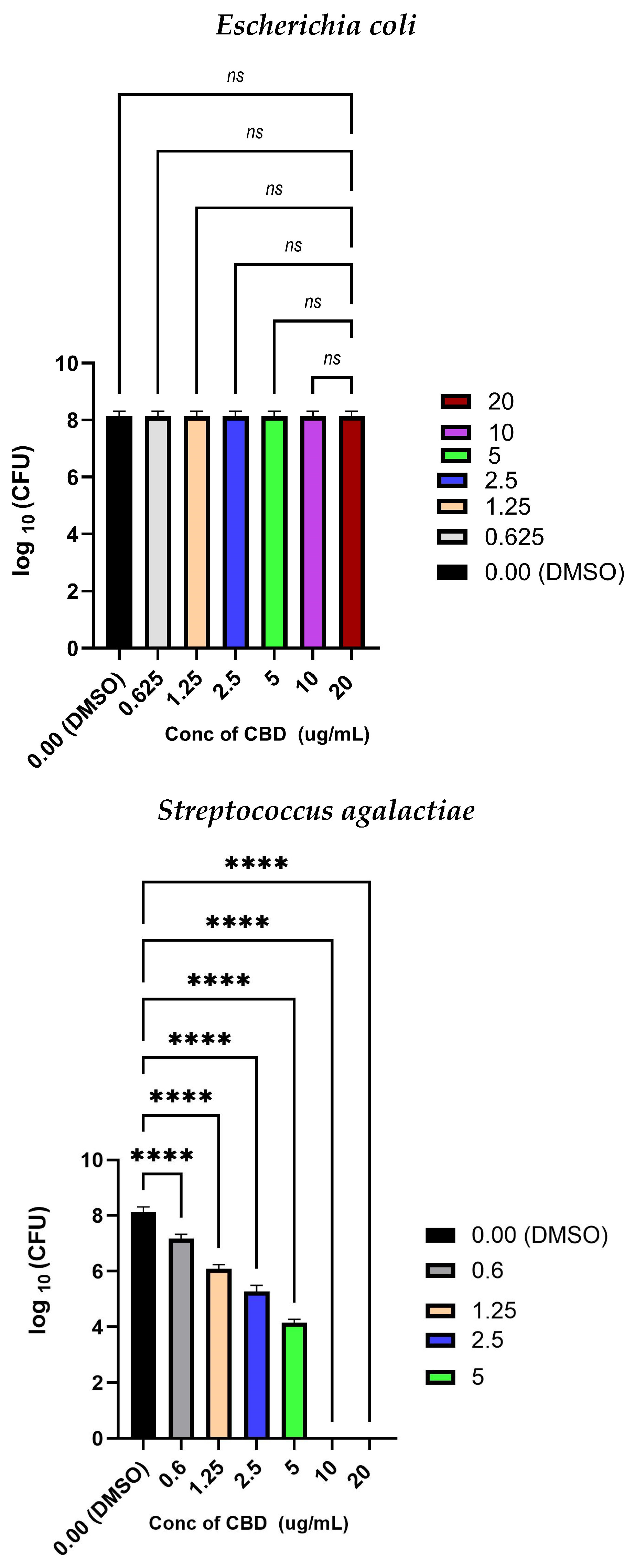 Molecules 30 00943 g002a