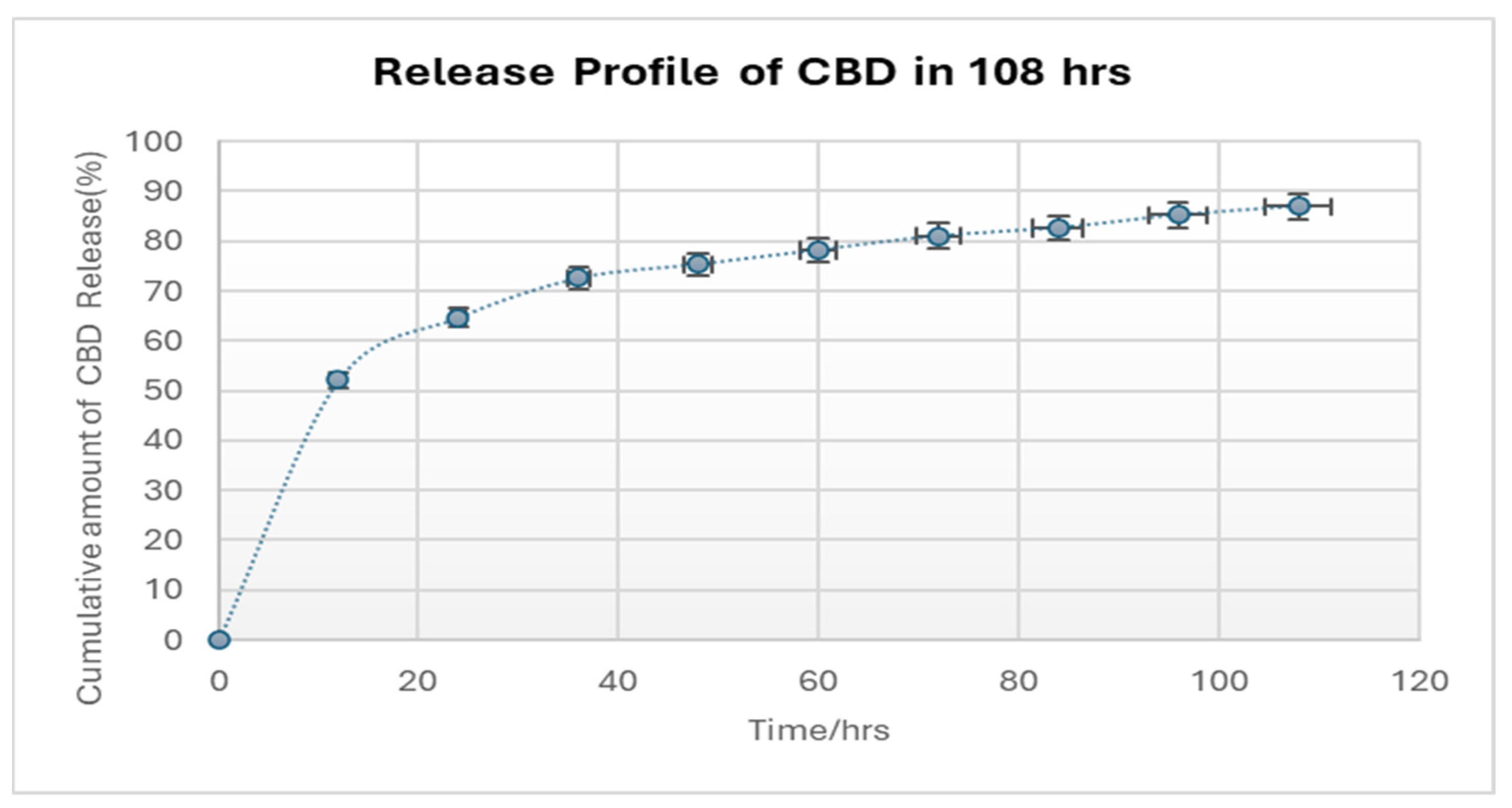 Molecules 30 00943 g005