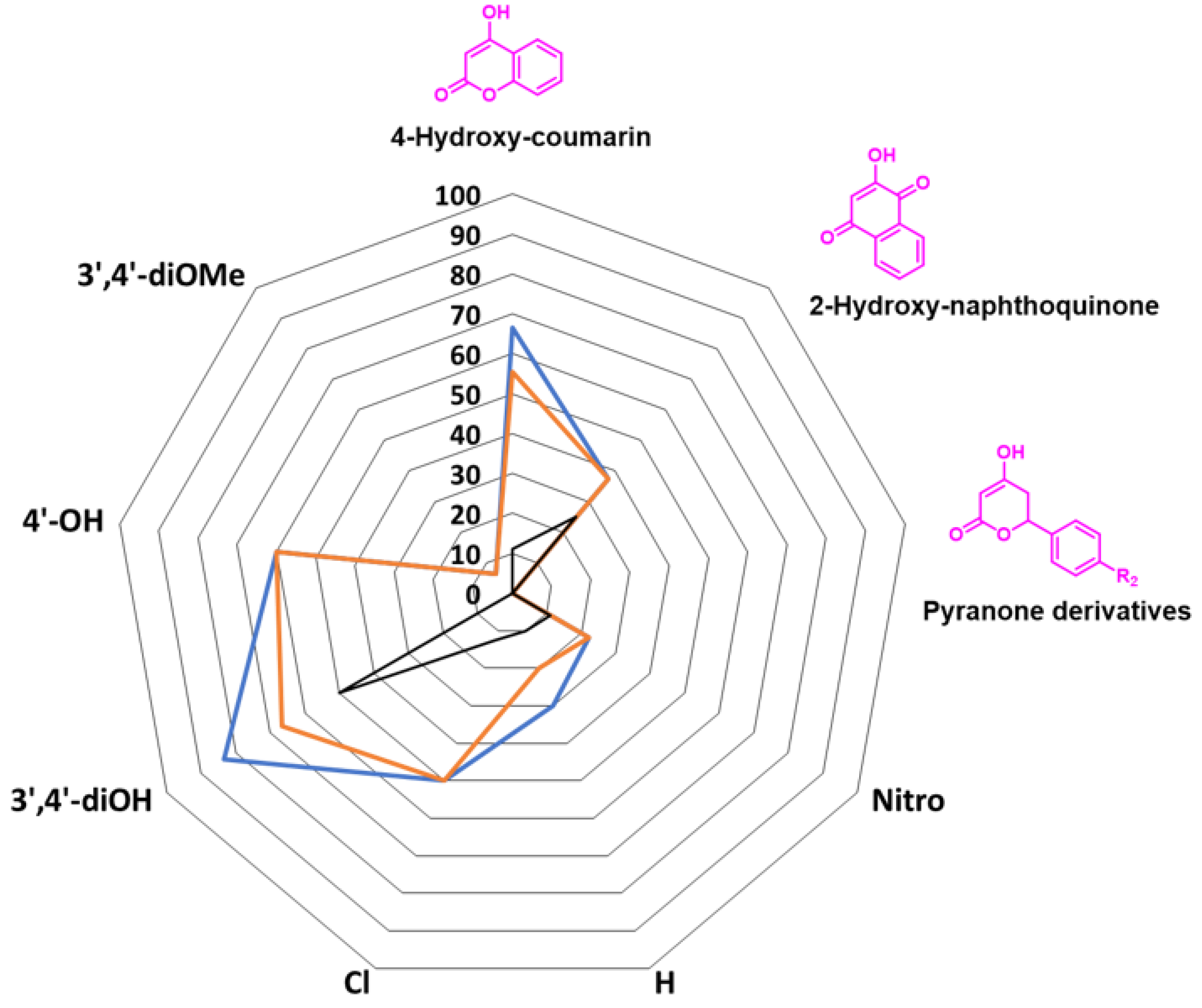 Molecules 30 00944 g003