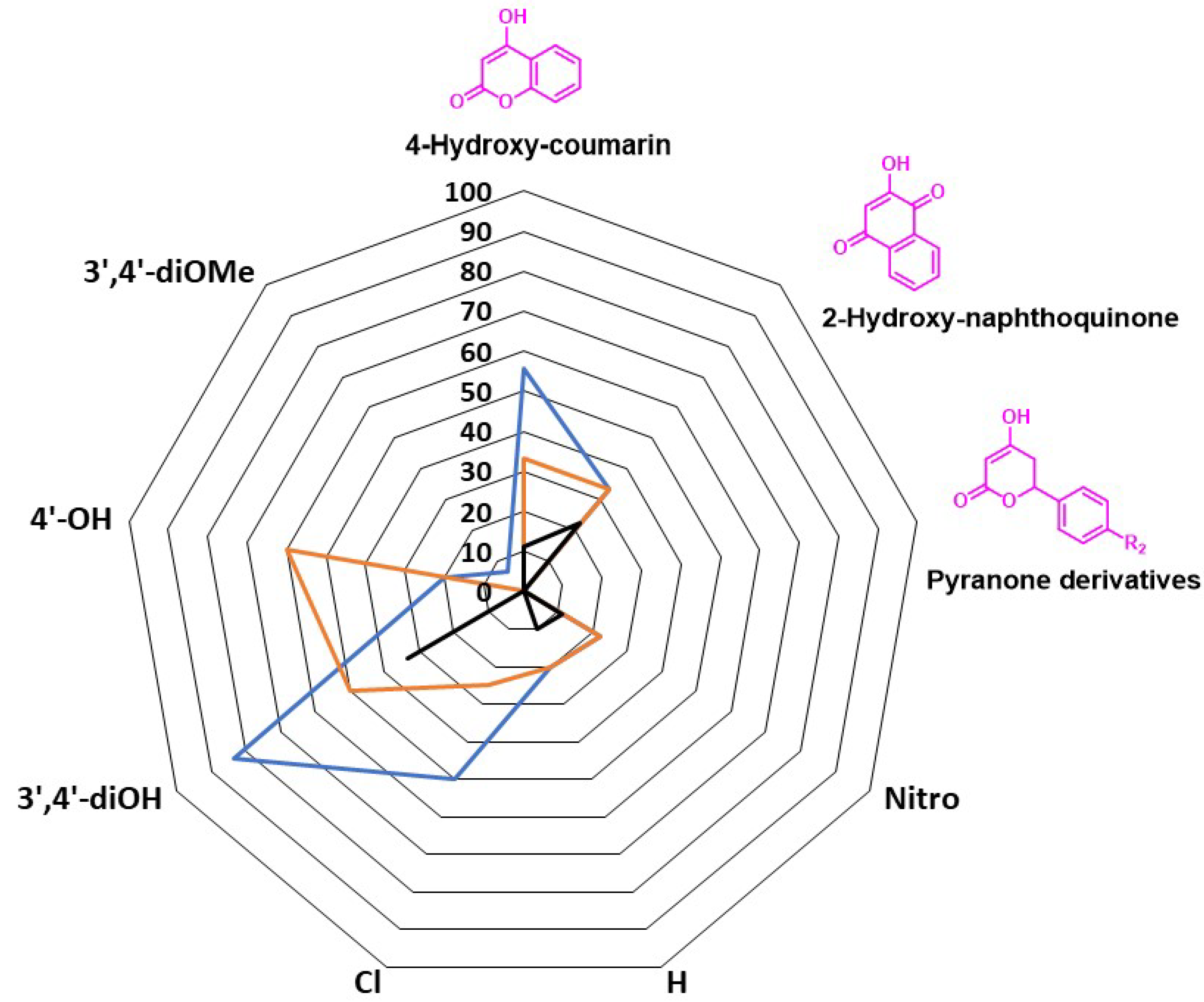 Molecules 30 00944 g004