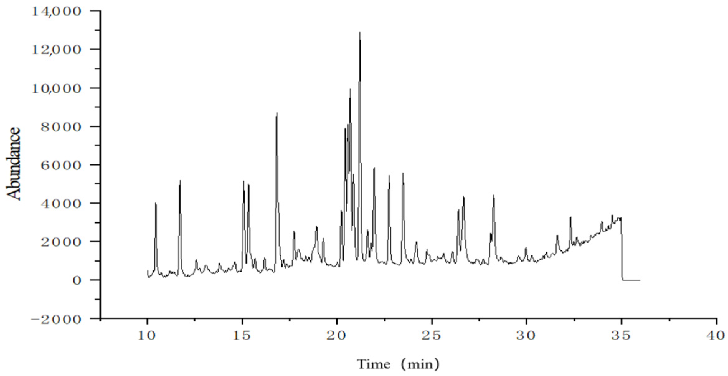 Molecules 30 00949 g004