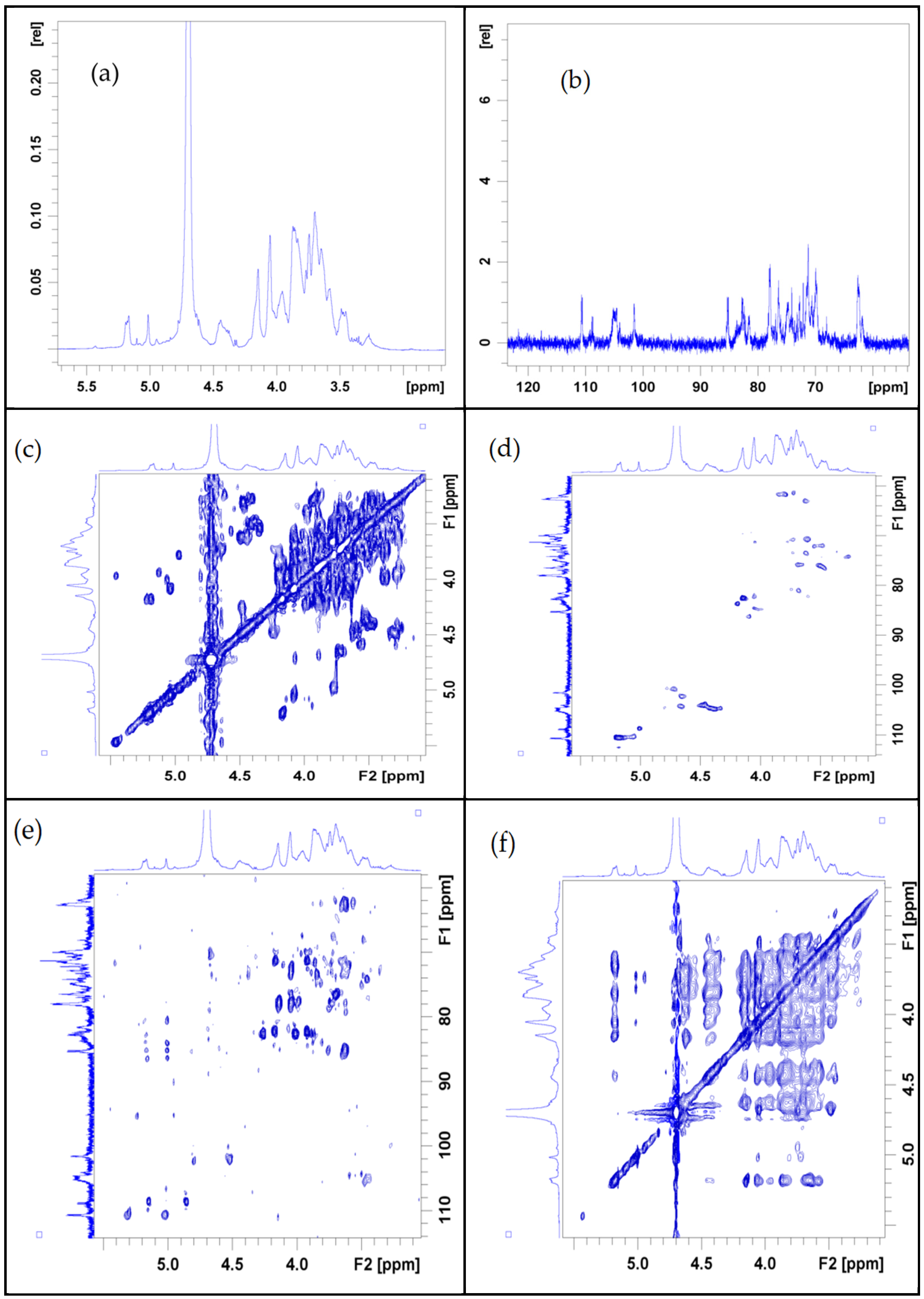 Molecules 30 00949 g005