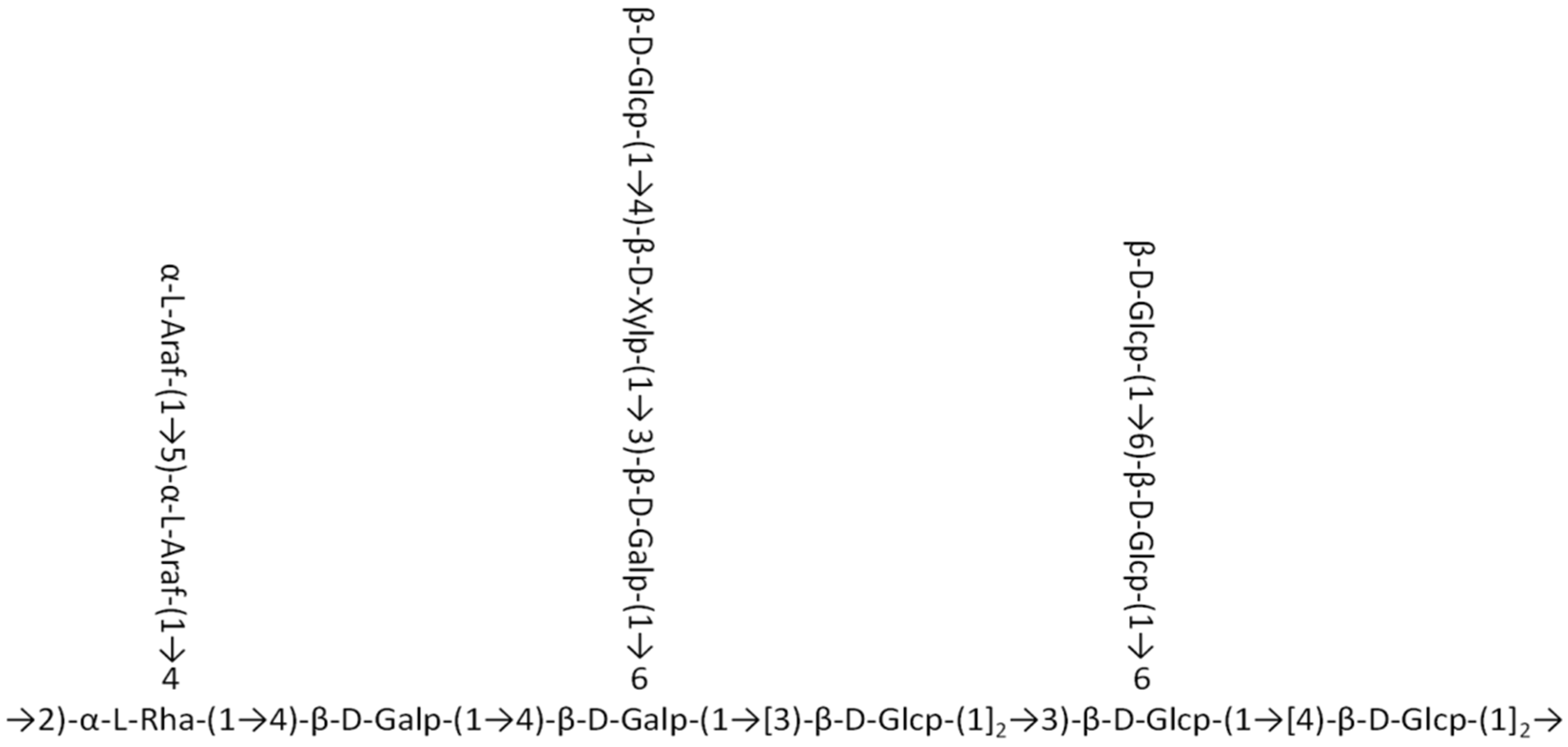 Molecules 30 00949 g006