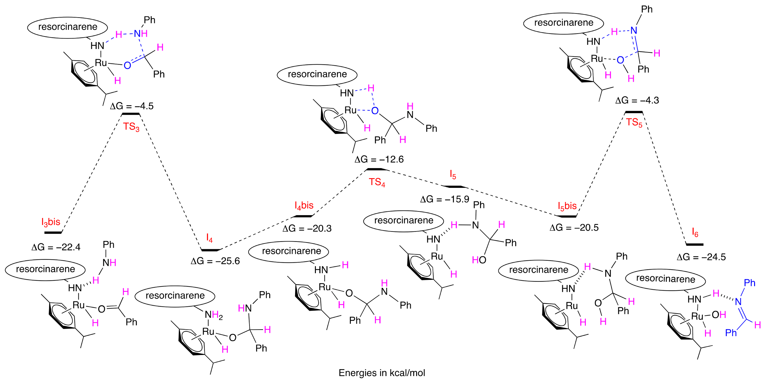 Molecules 30 00951 g005