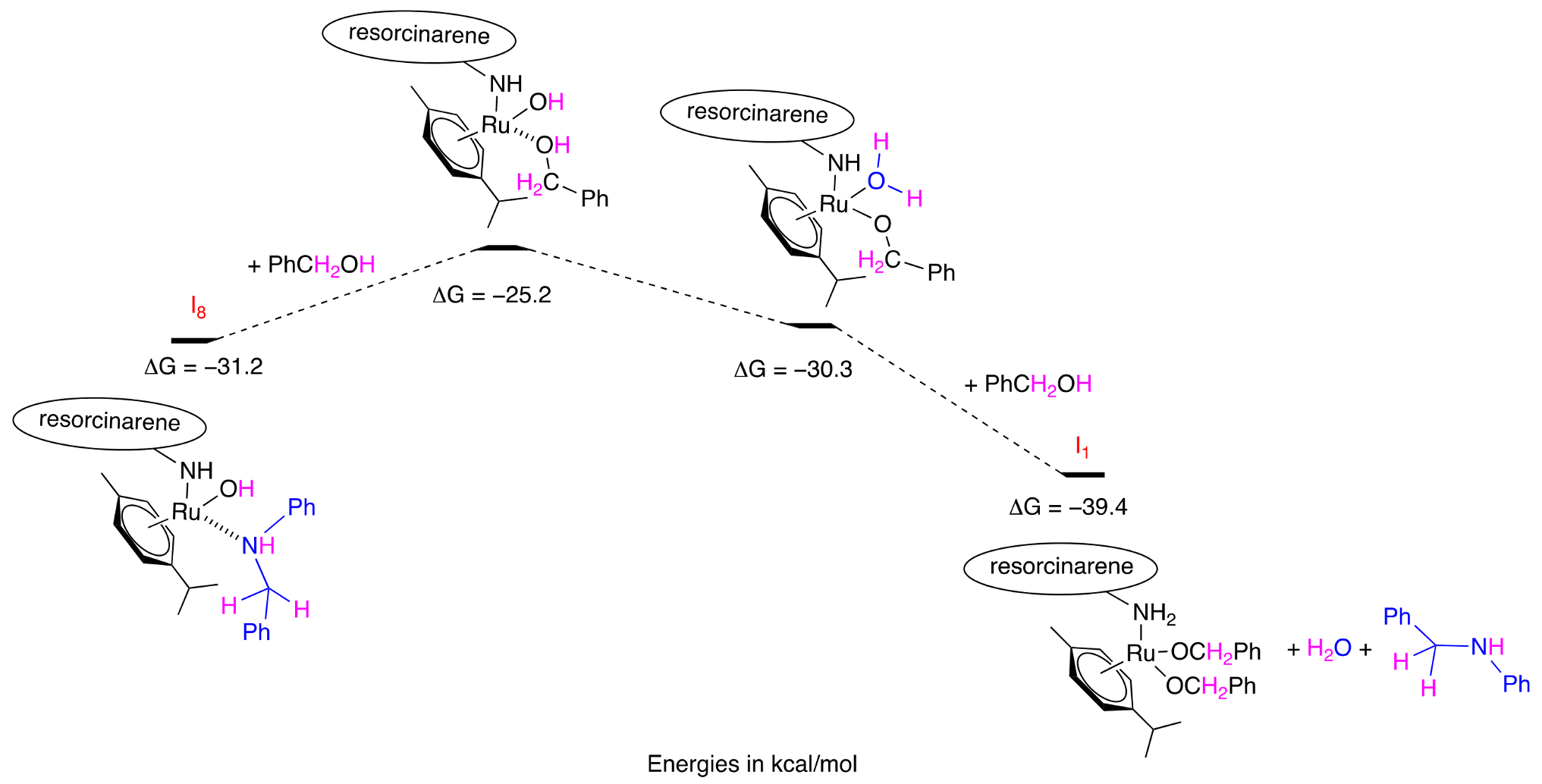 Molecules 30 00951 g007