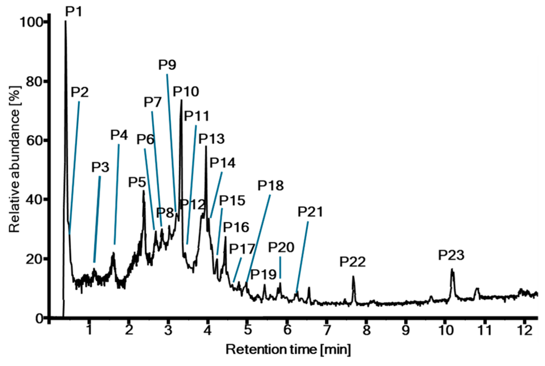 Molecules 30 00952 g001