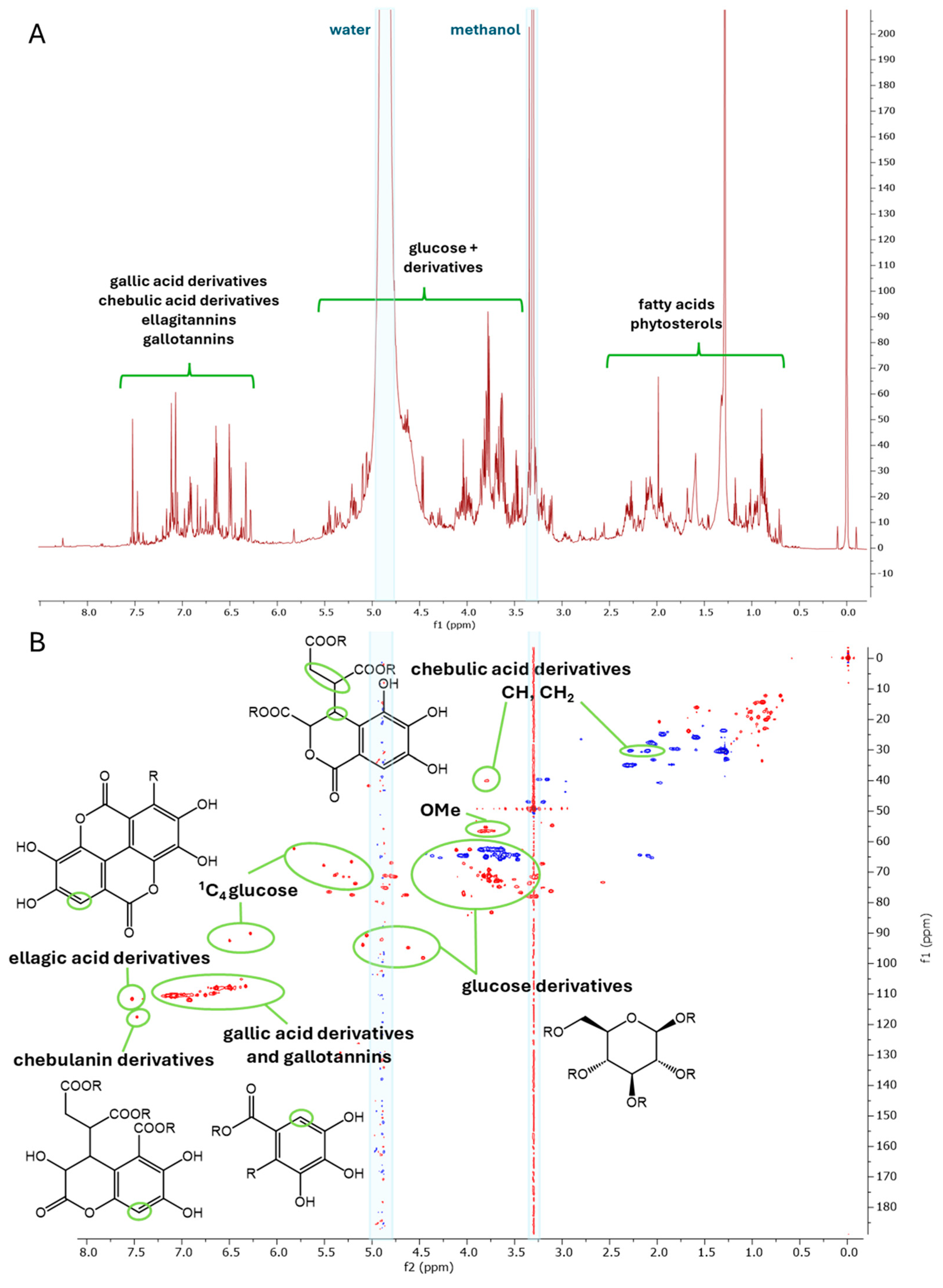 Molecules 30 00952 g002