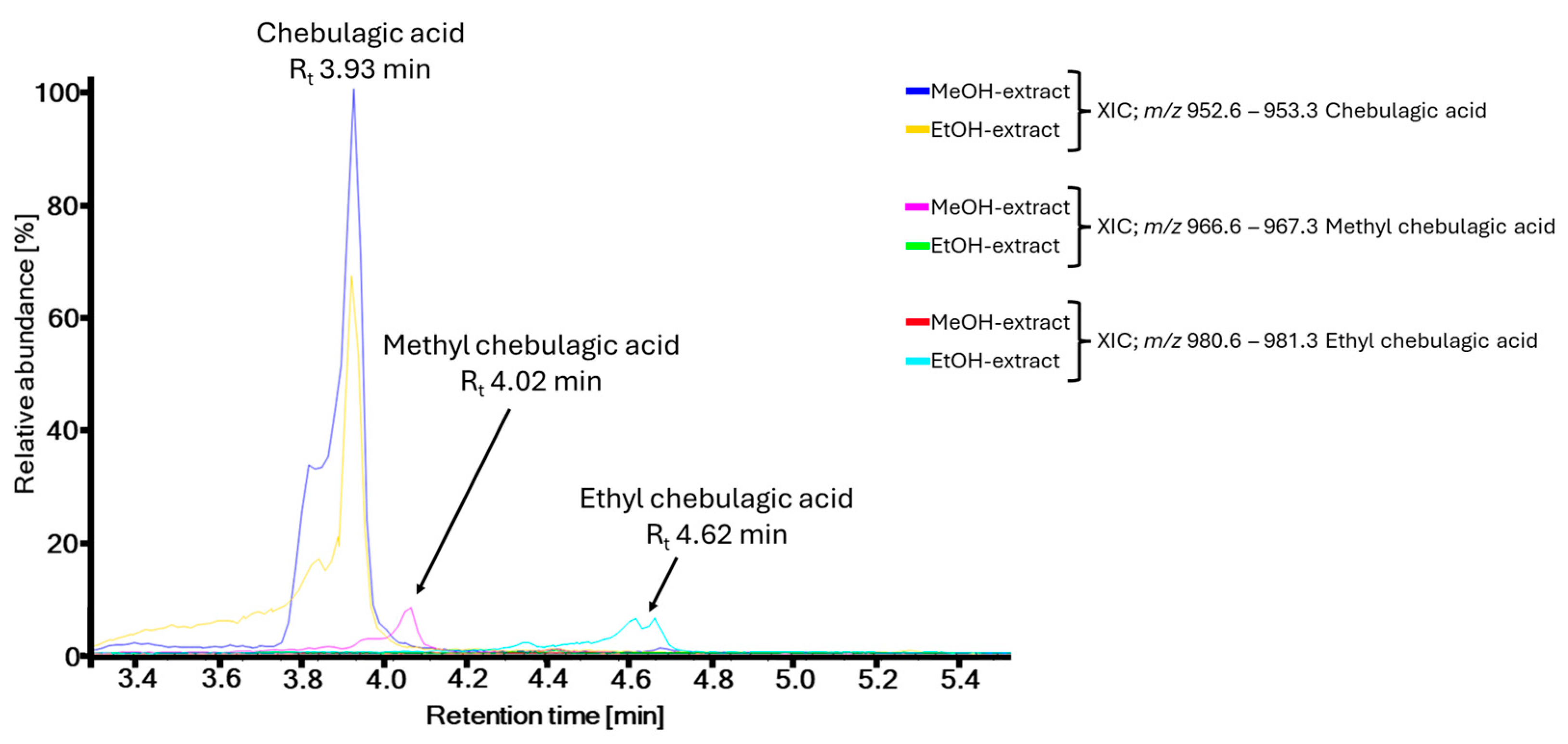 Molecules 30 00952 g005